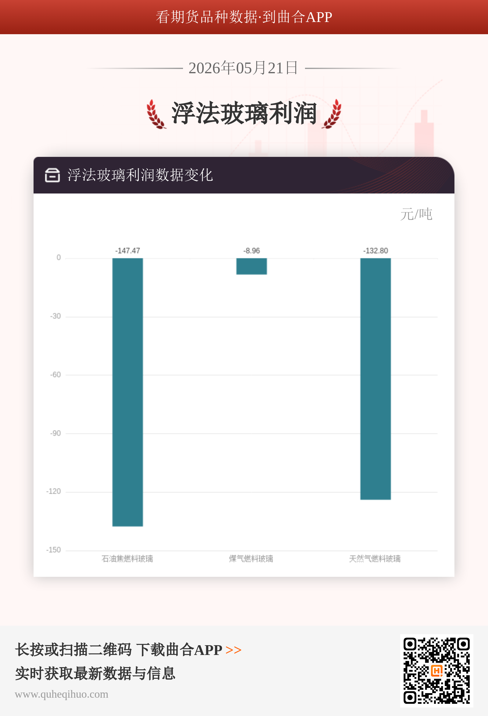 浮法玻璃利润