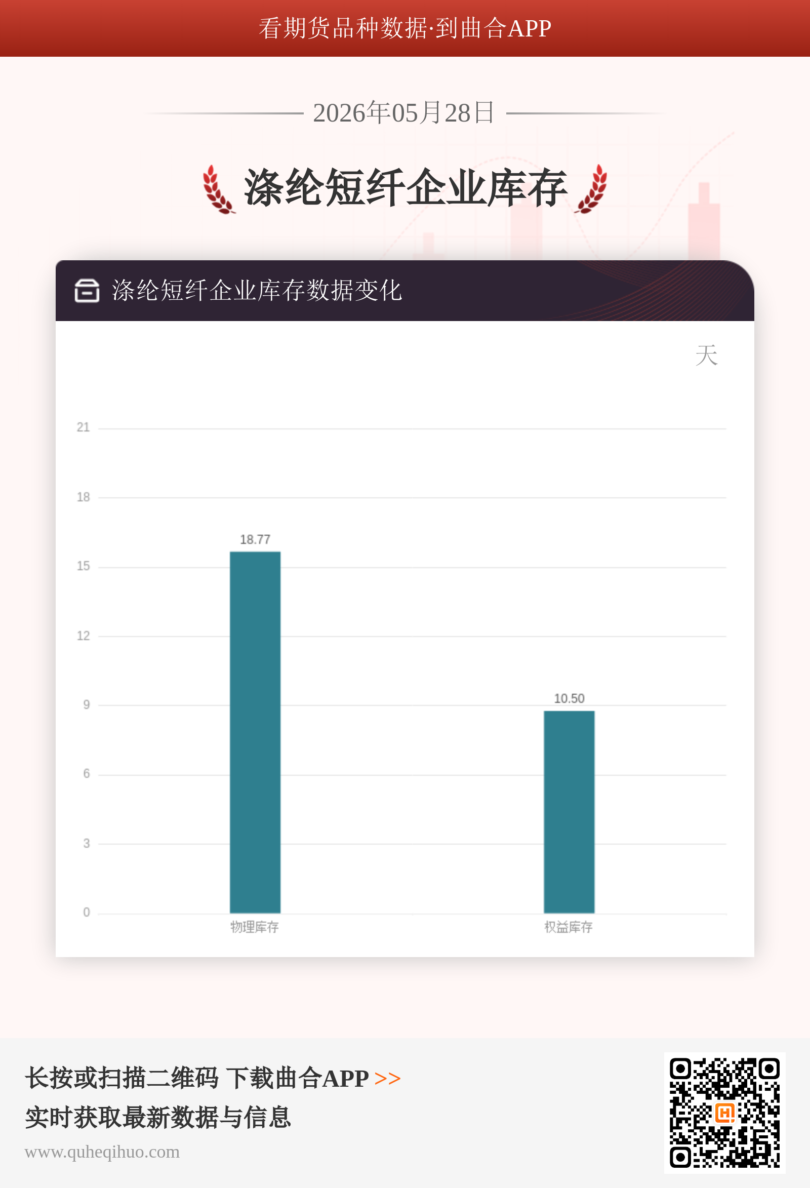 涤纶短纤企业库存