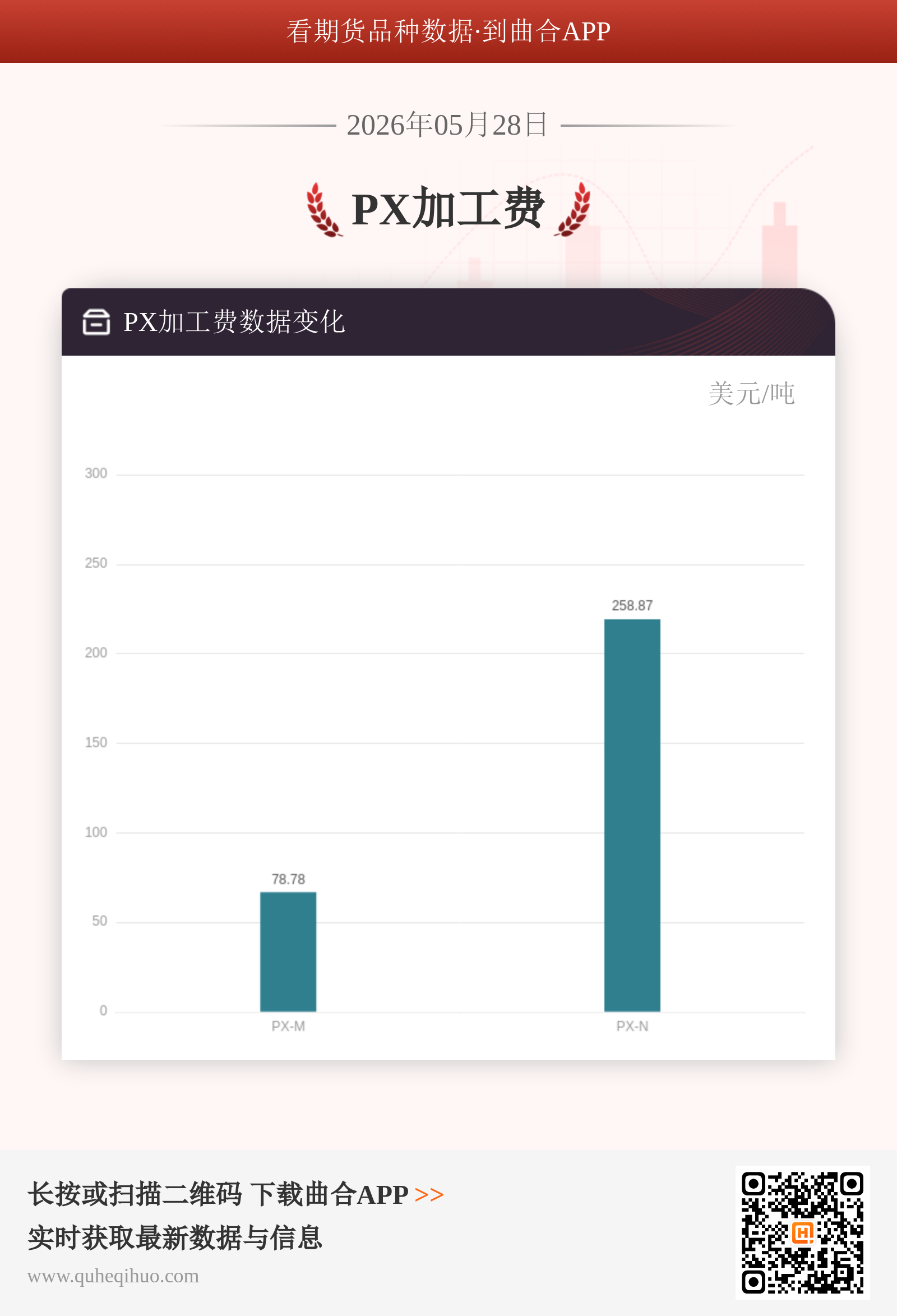 PX加工费