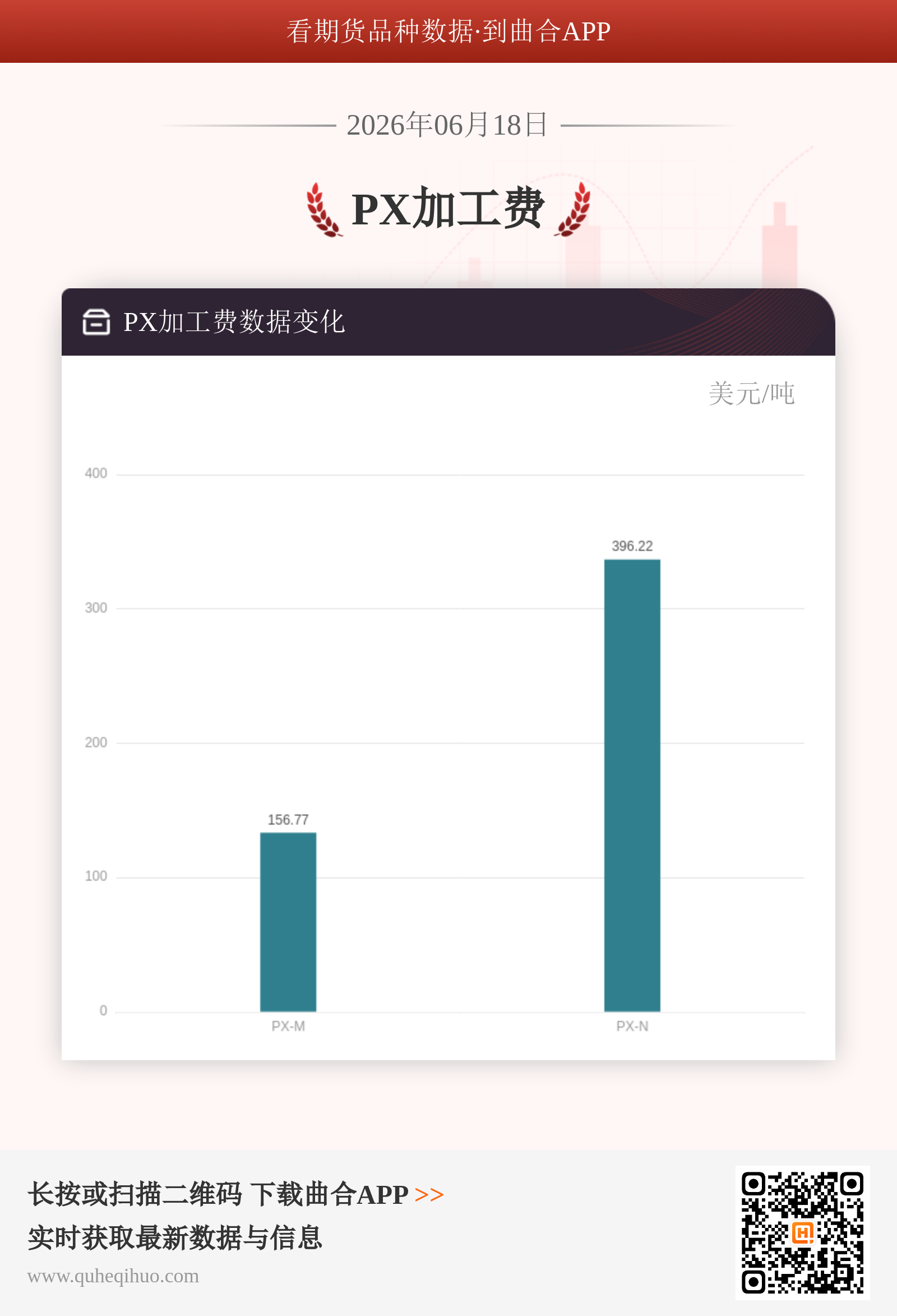 PX加工费