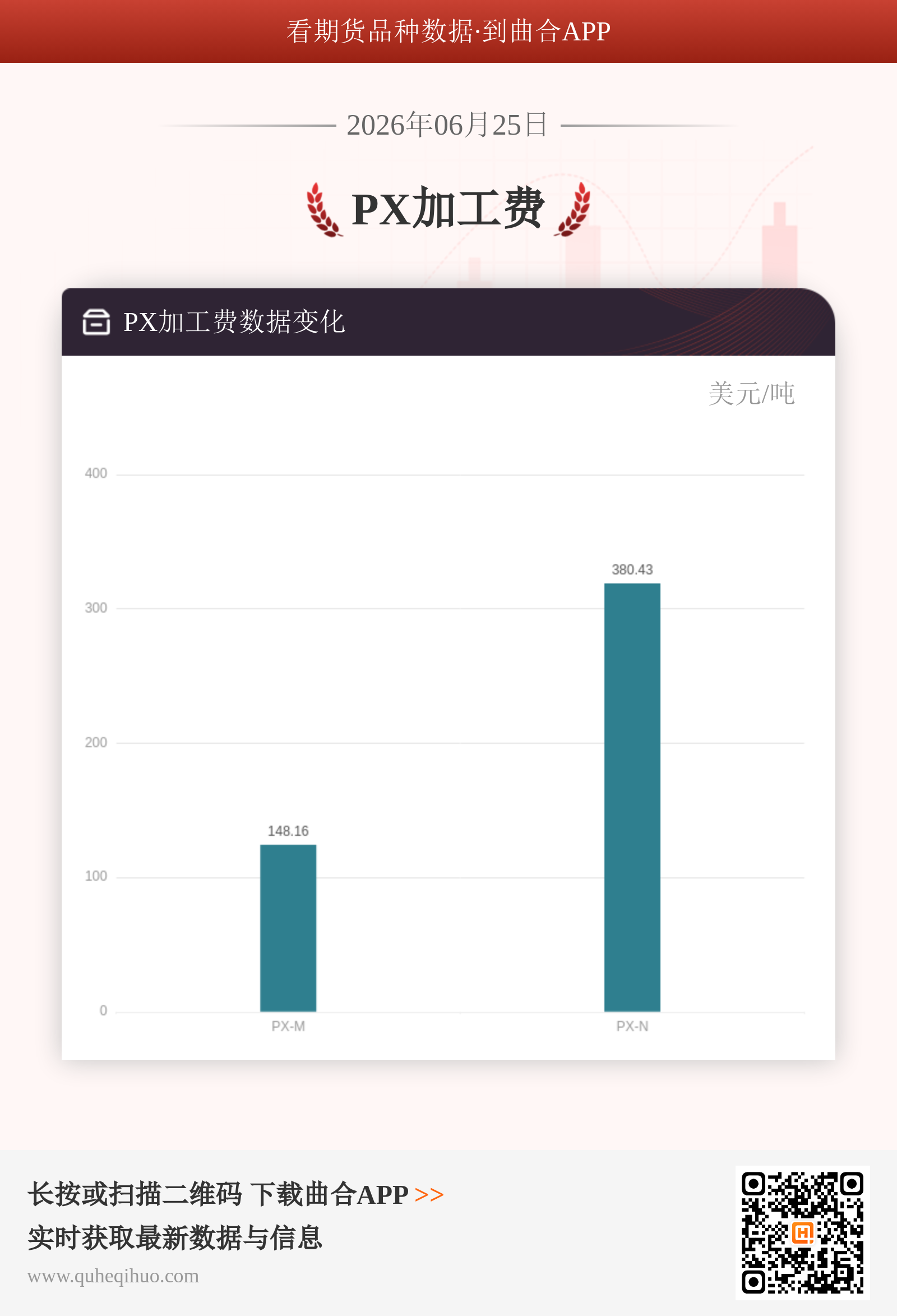 PX加工费