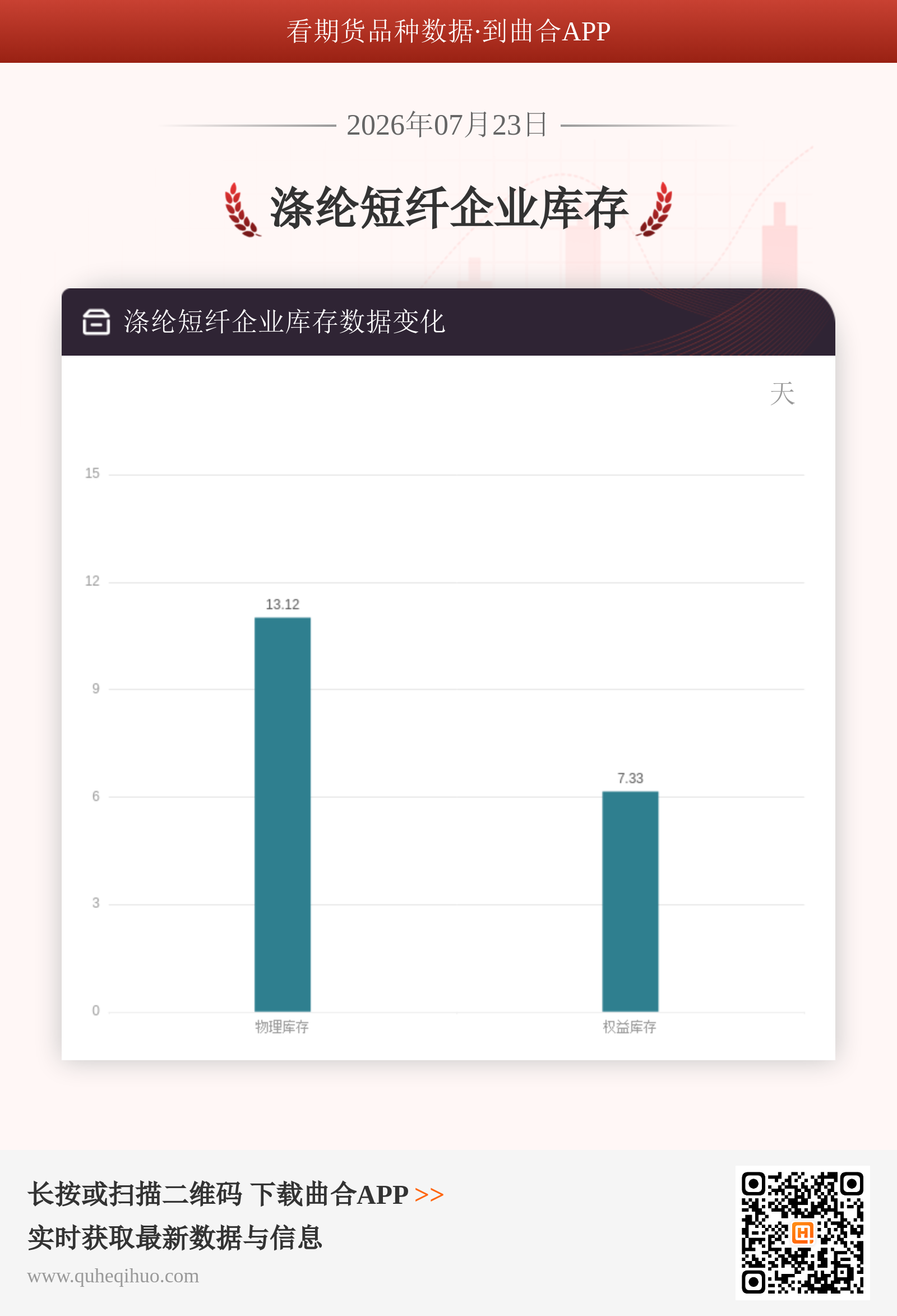 涤纶短纤企业库存