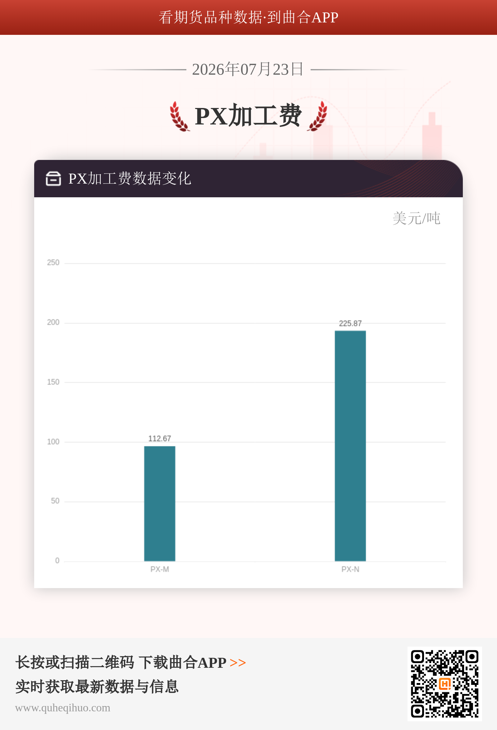 PX加工费