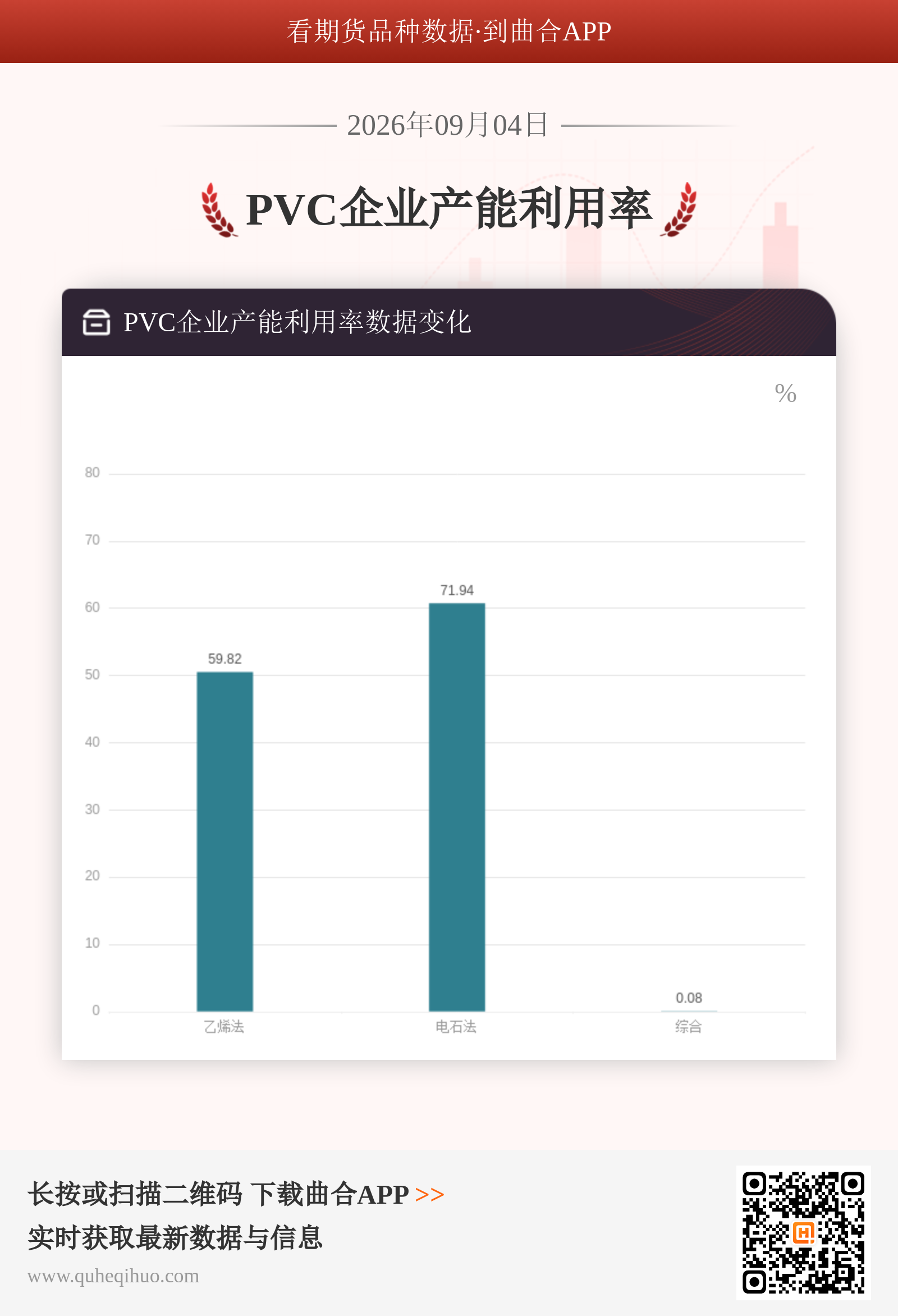 PVC企业产能利用率