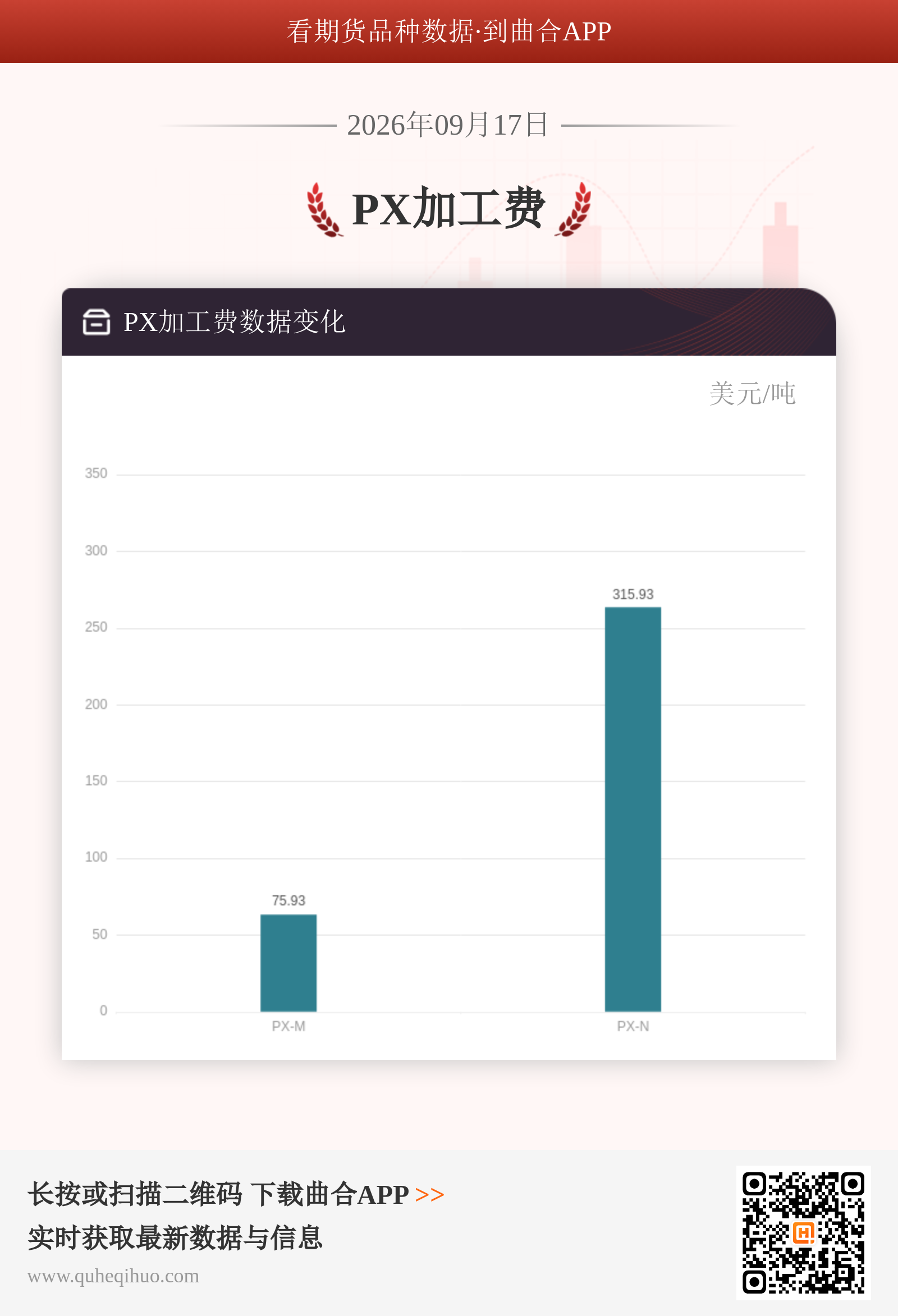 PX加工费