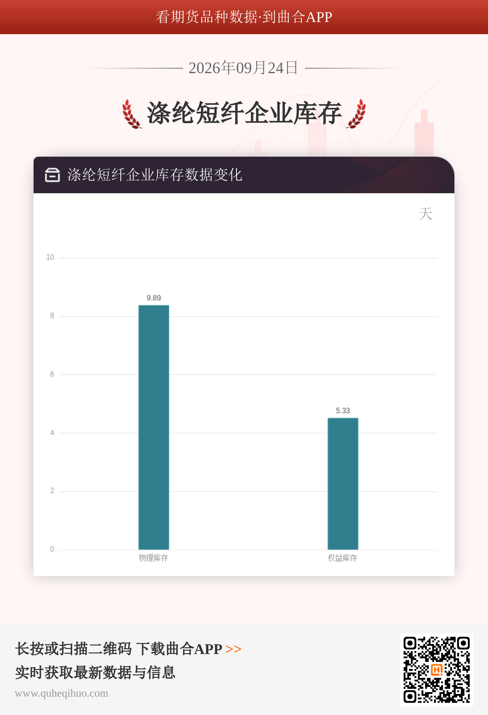 涤纶短纤企业库存