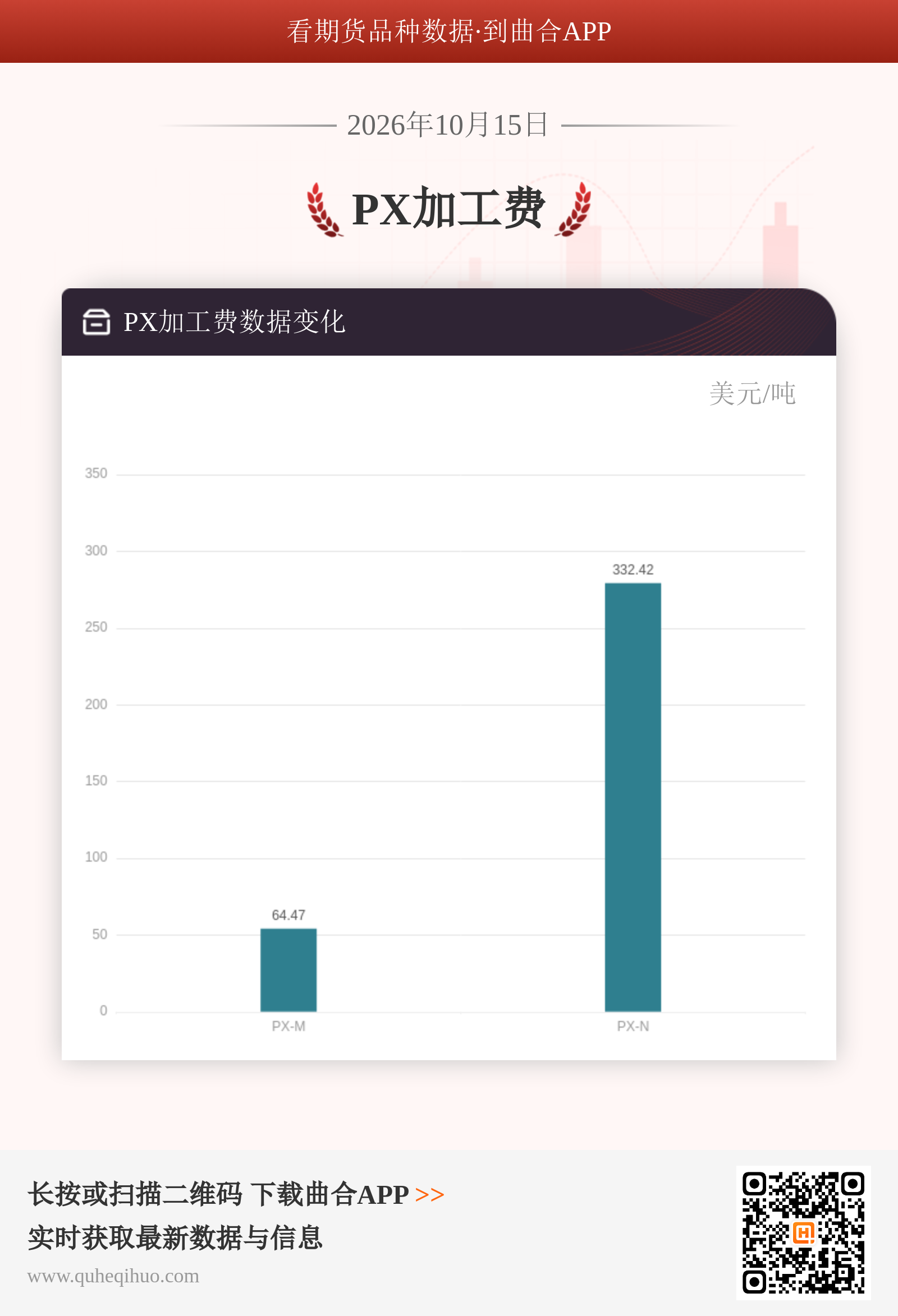 PX加工费