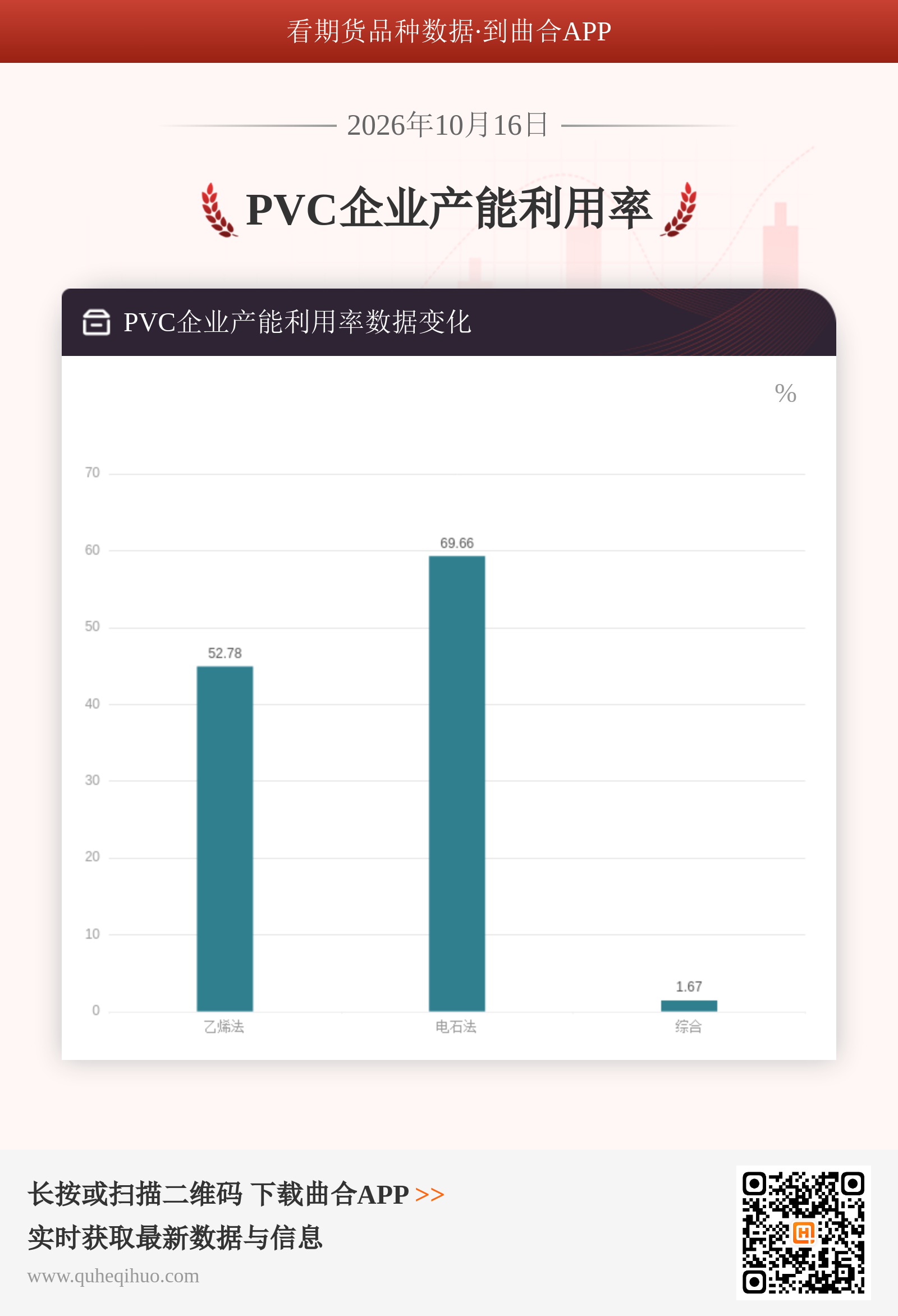 PVC企业产能利用率