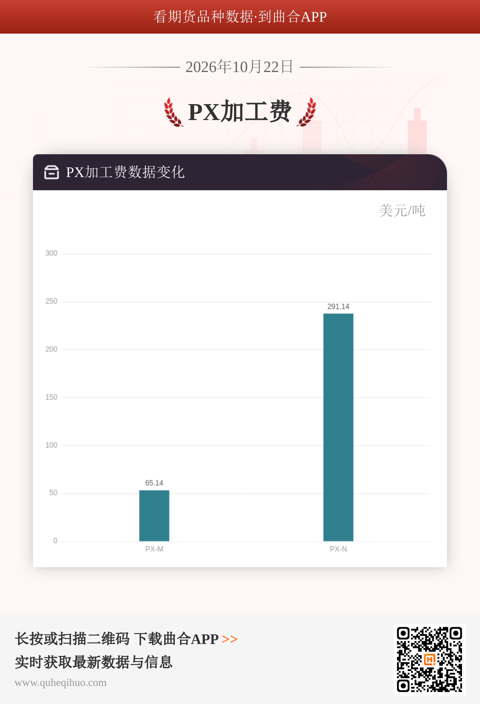 PX加工费