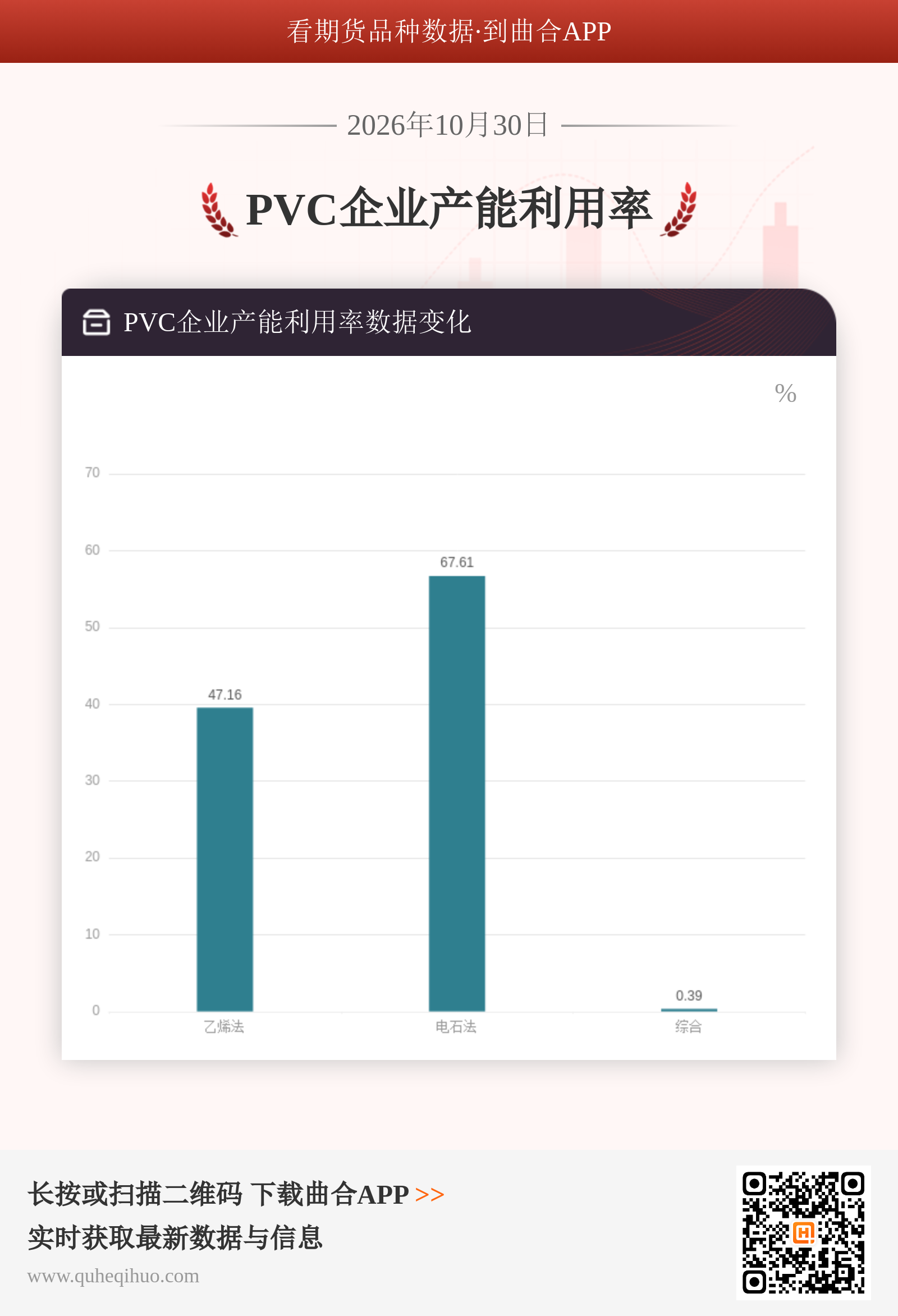 PVC企业产能利用率