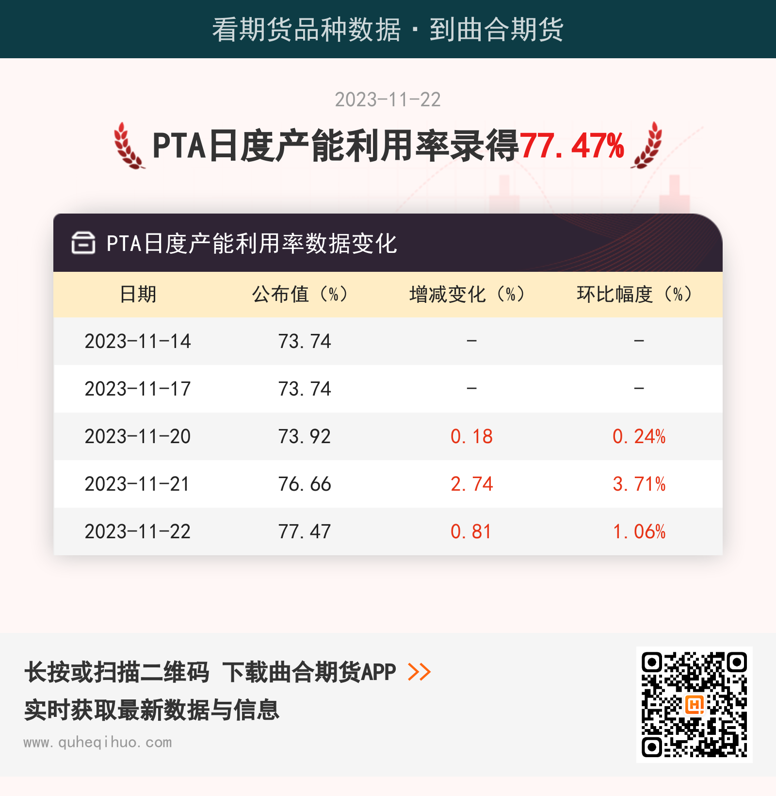 PTA日度产能利用率