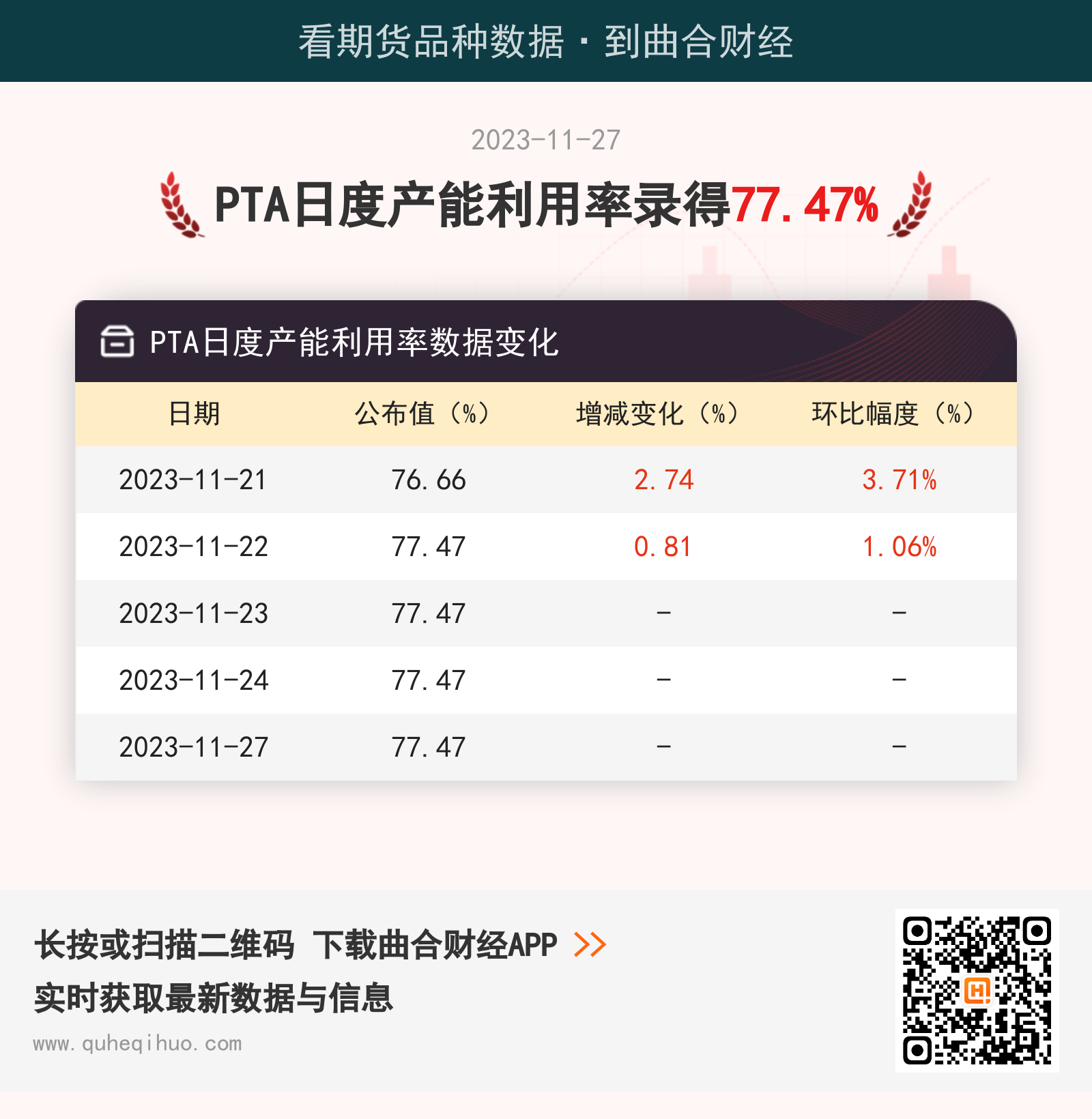 PTA日度产能利用率