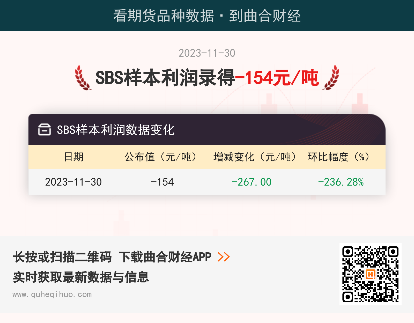 SBS样本利润