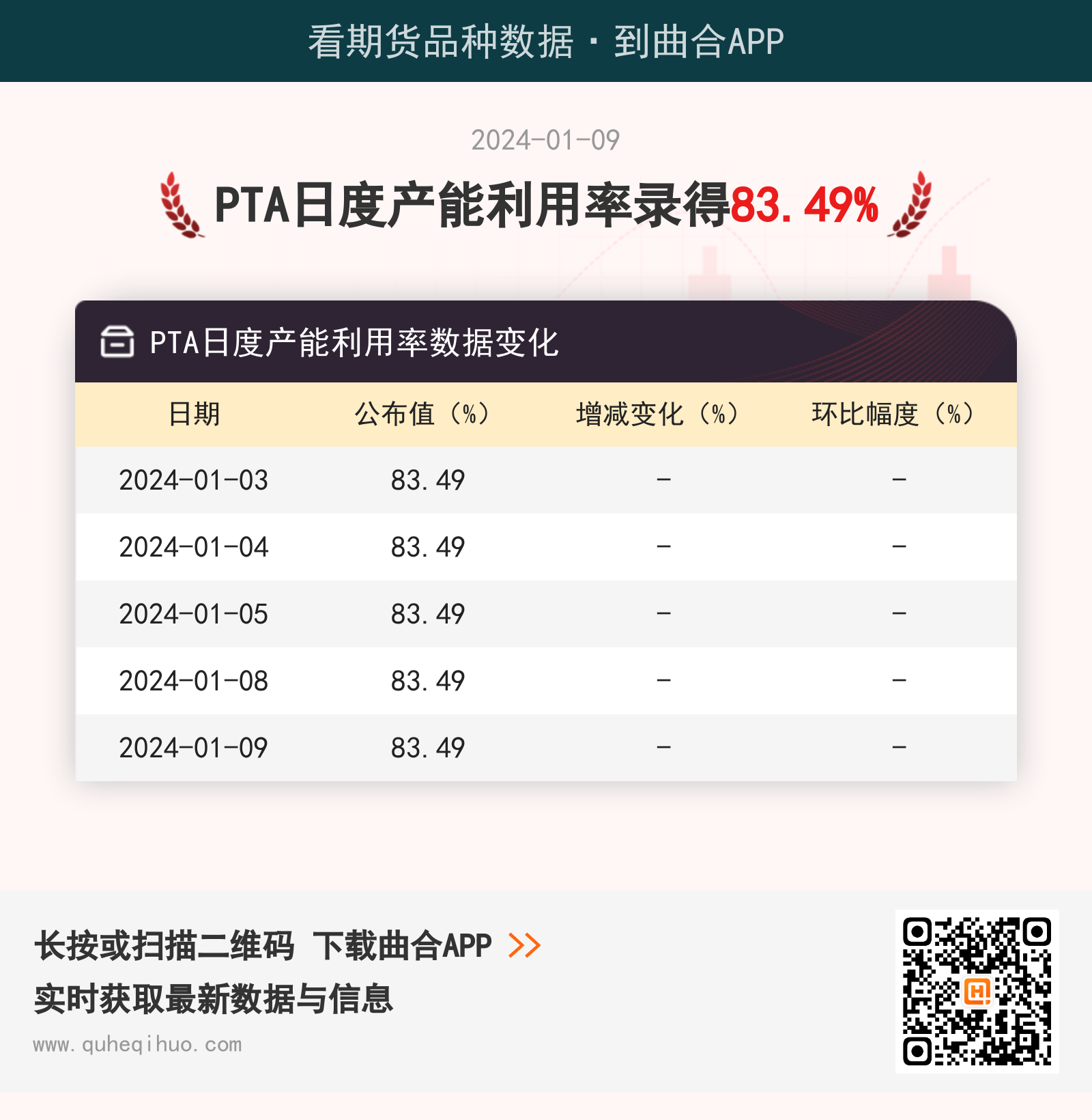 PTA日度产能利用率