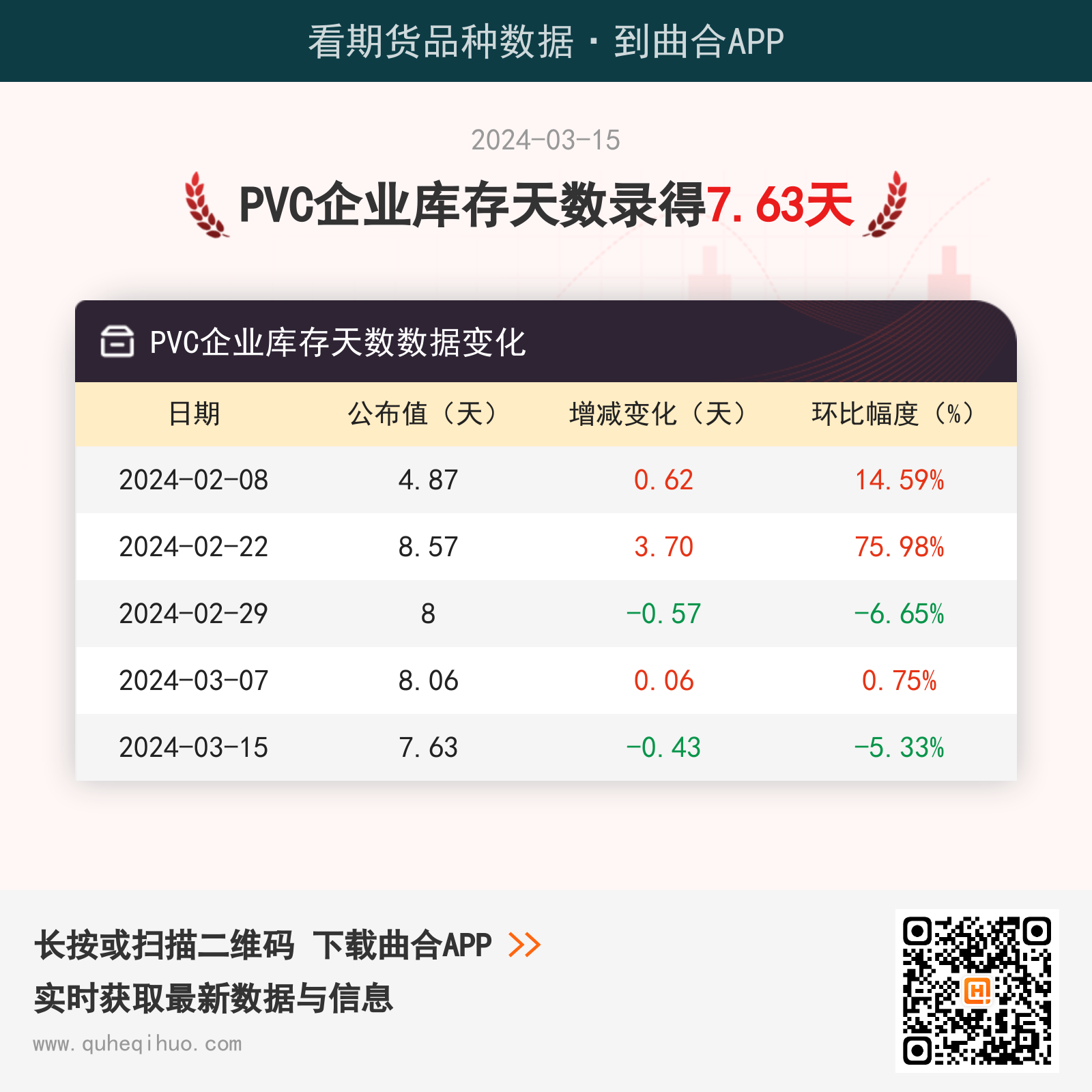 PVC企业库存天数