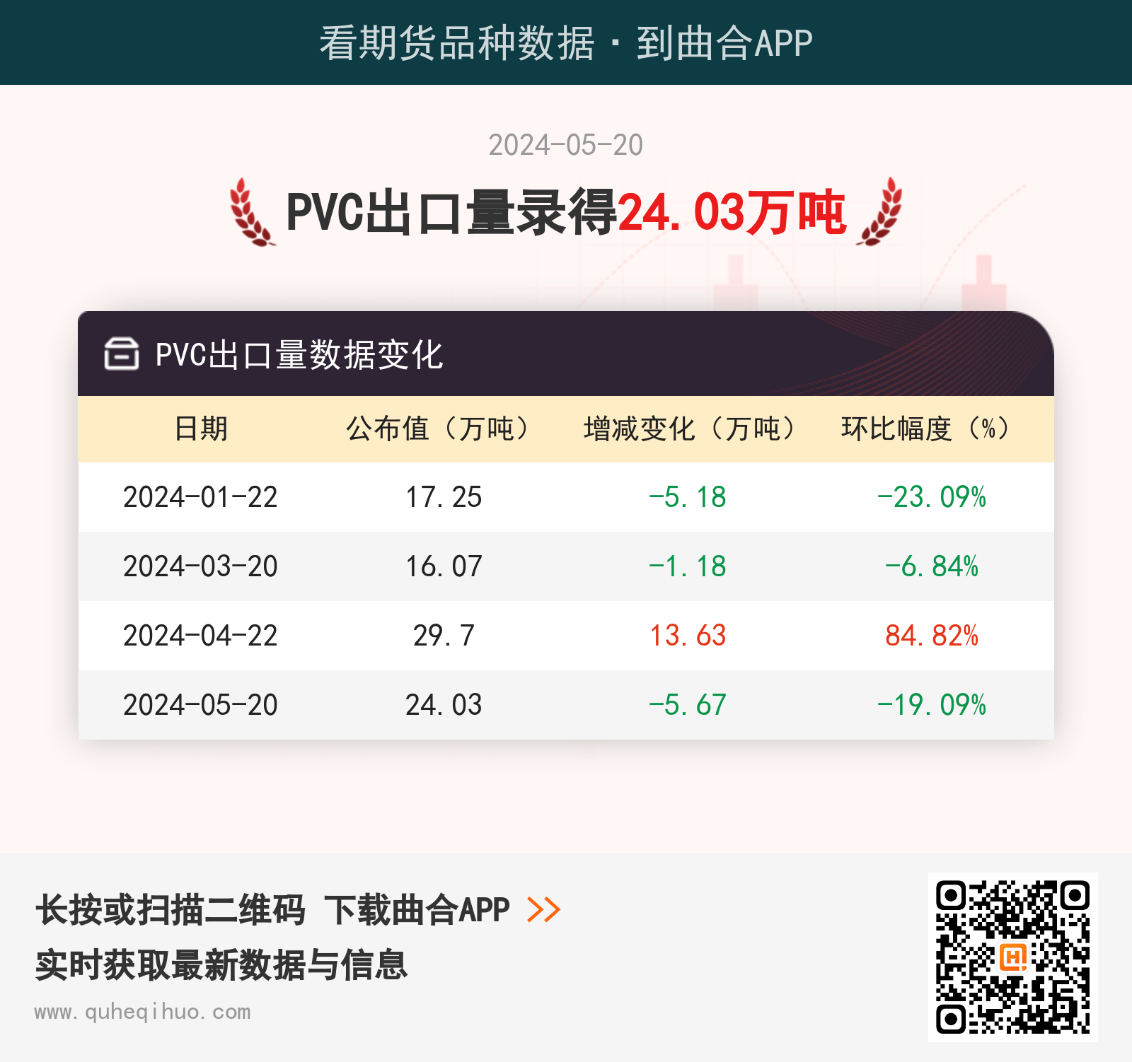 PVC出口量