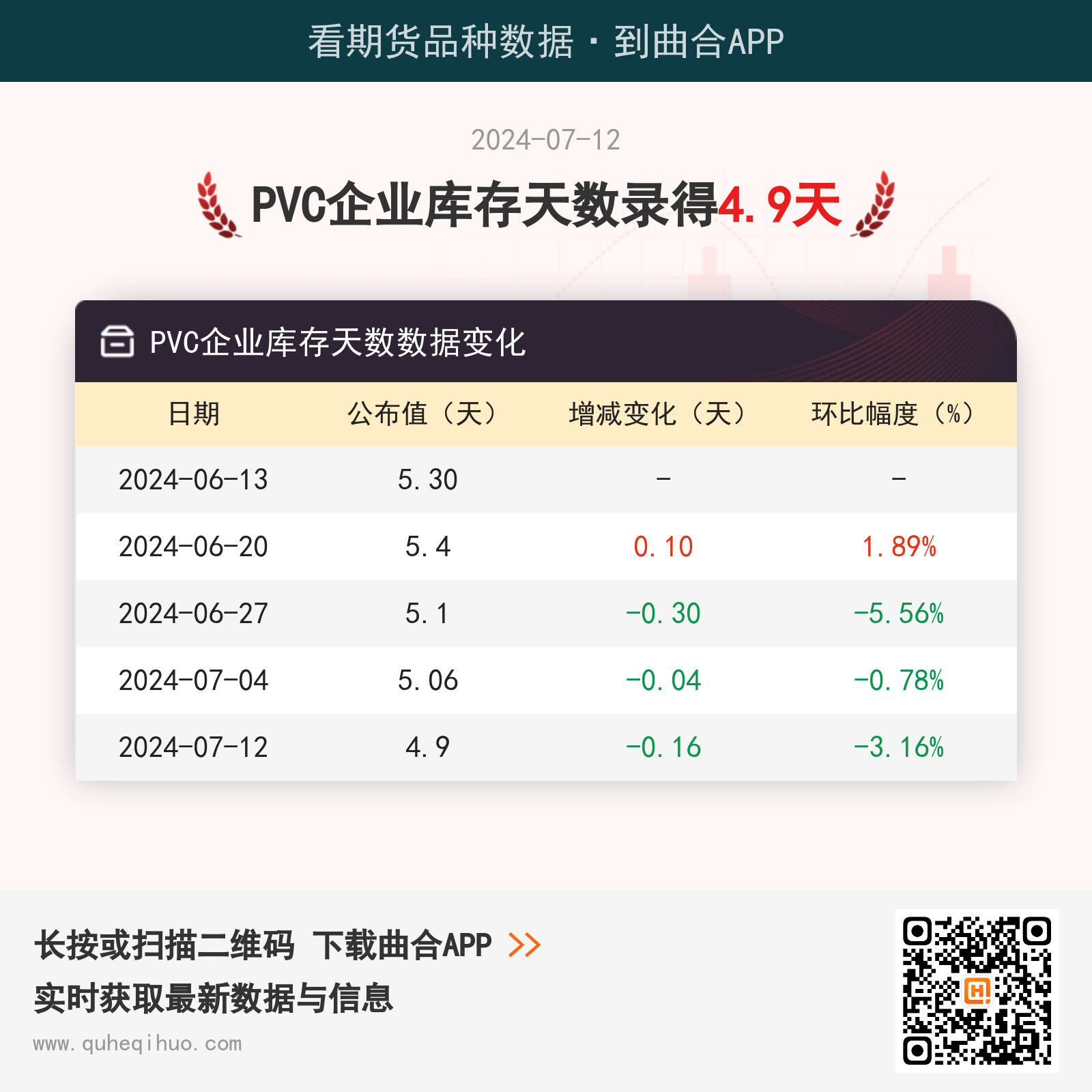 PVC企业库存天数