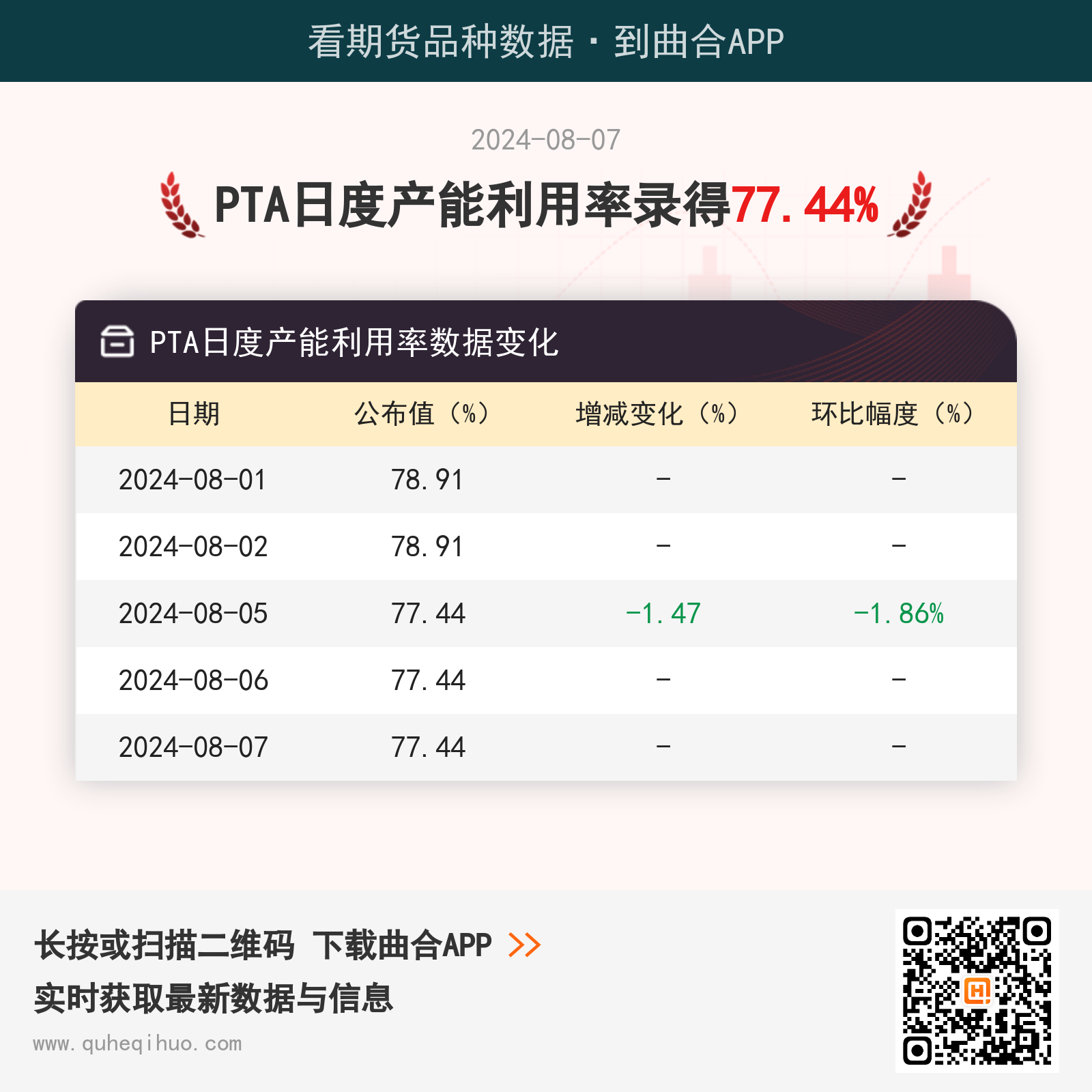 PTA日度产能利用率