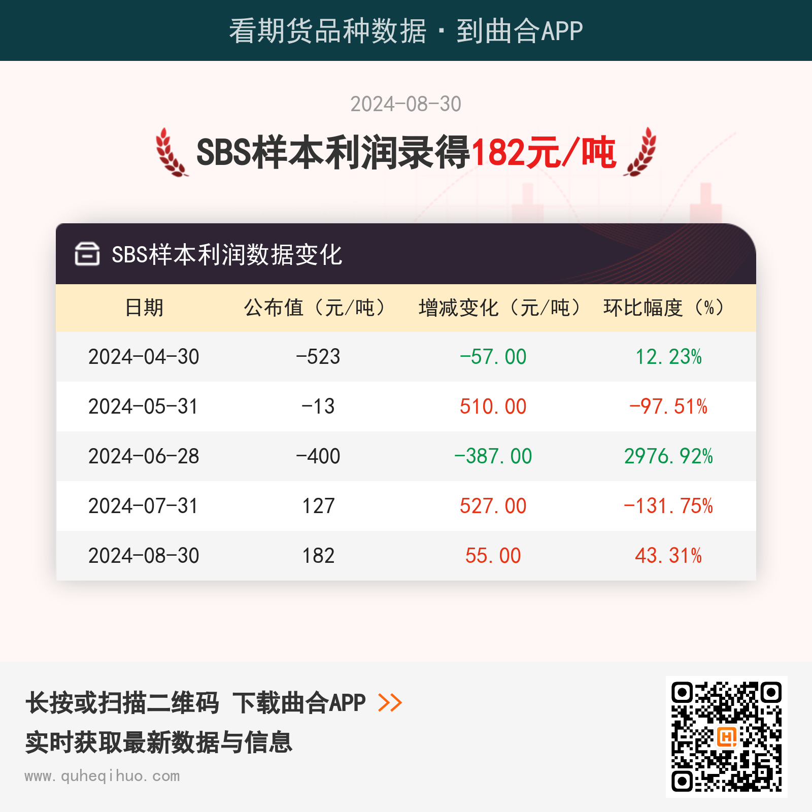 SBS样本利润