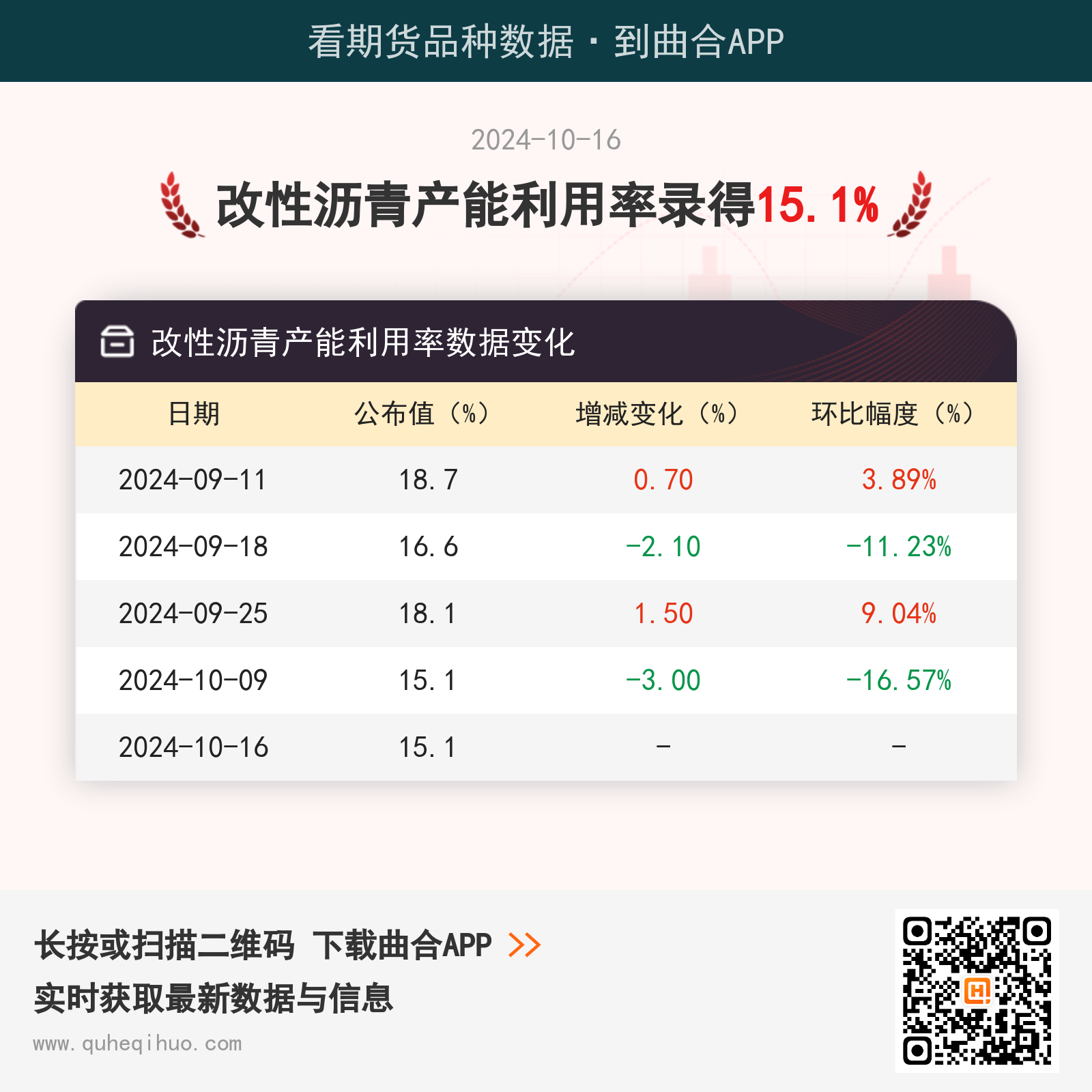 改性沥青产能利用率