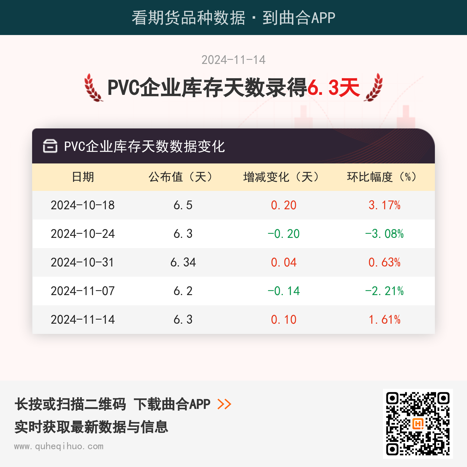 PVC企业库存天数