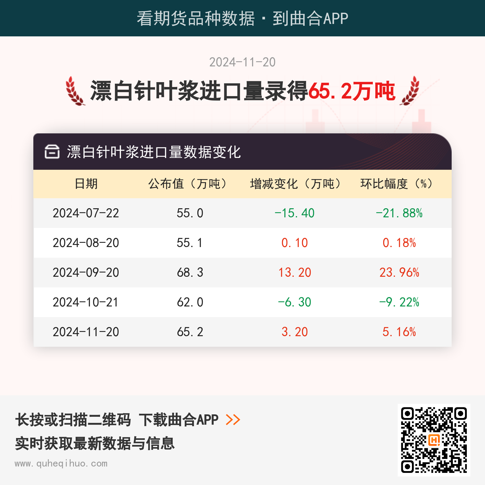 漂白针叶浆进口量