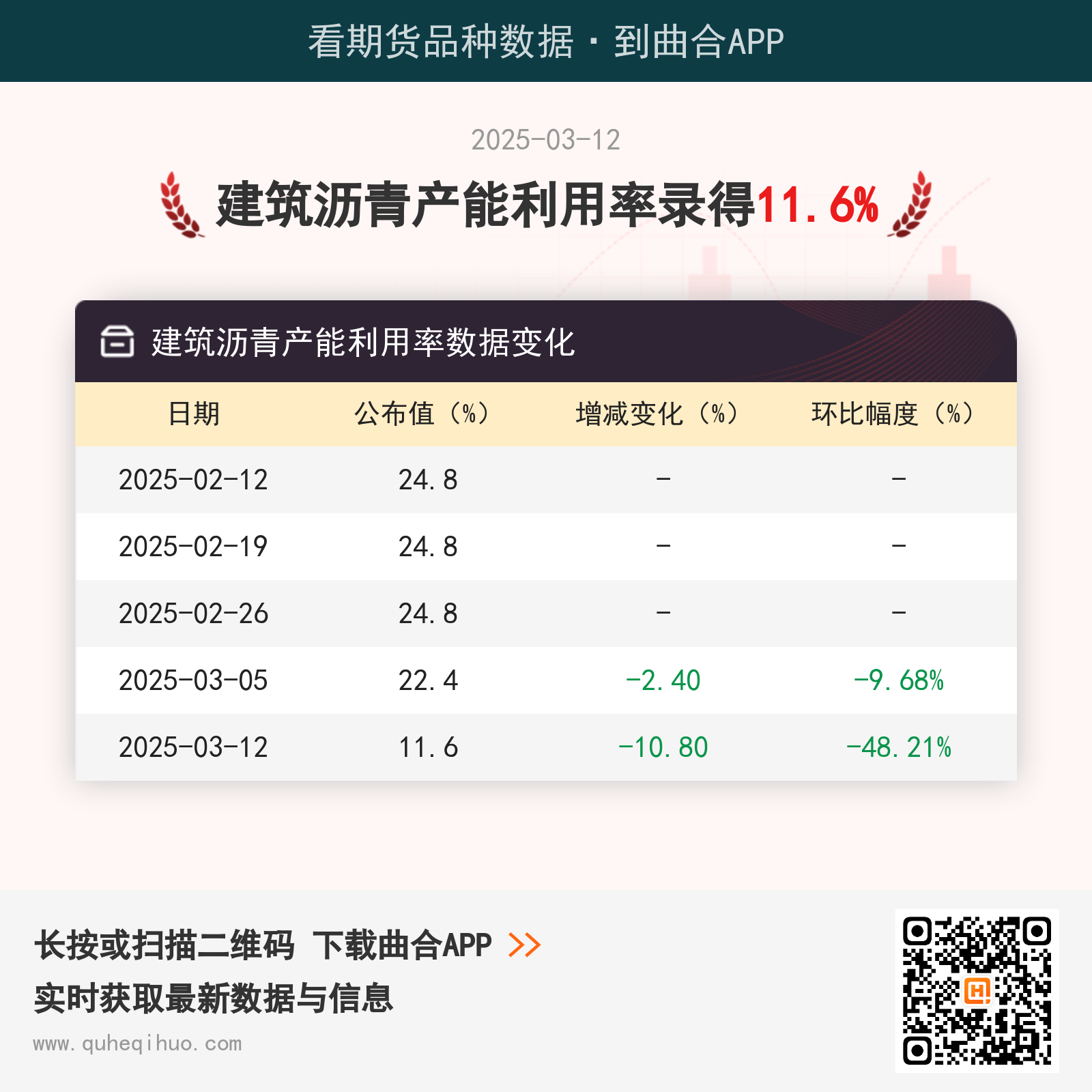 建筑沥青产能利用率