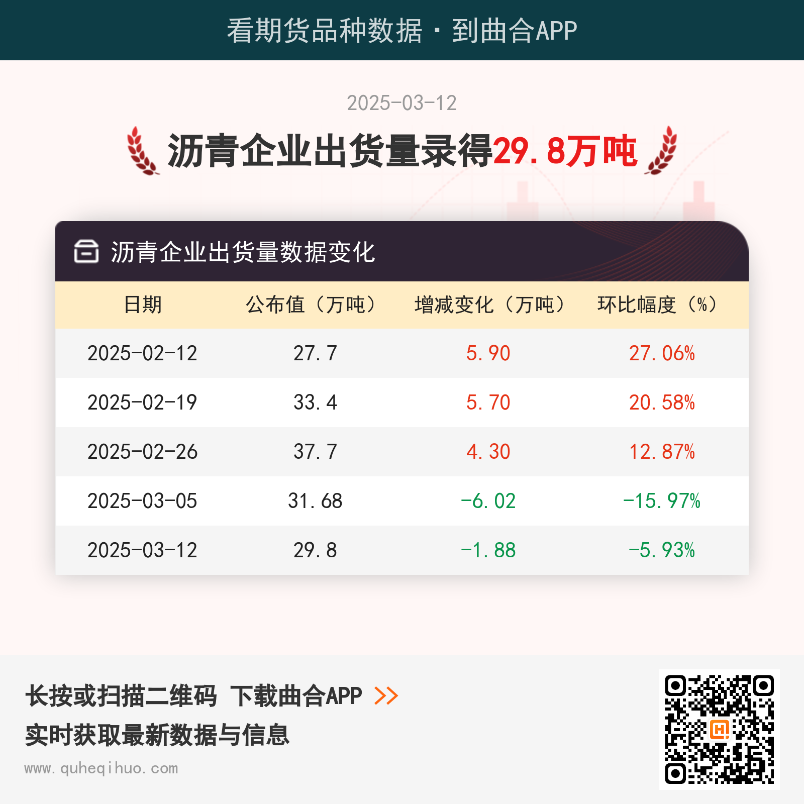沥青企业出货量