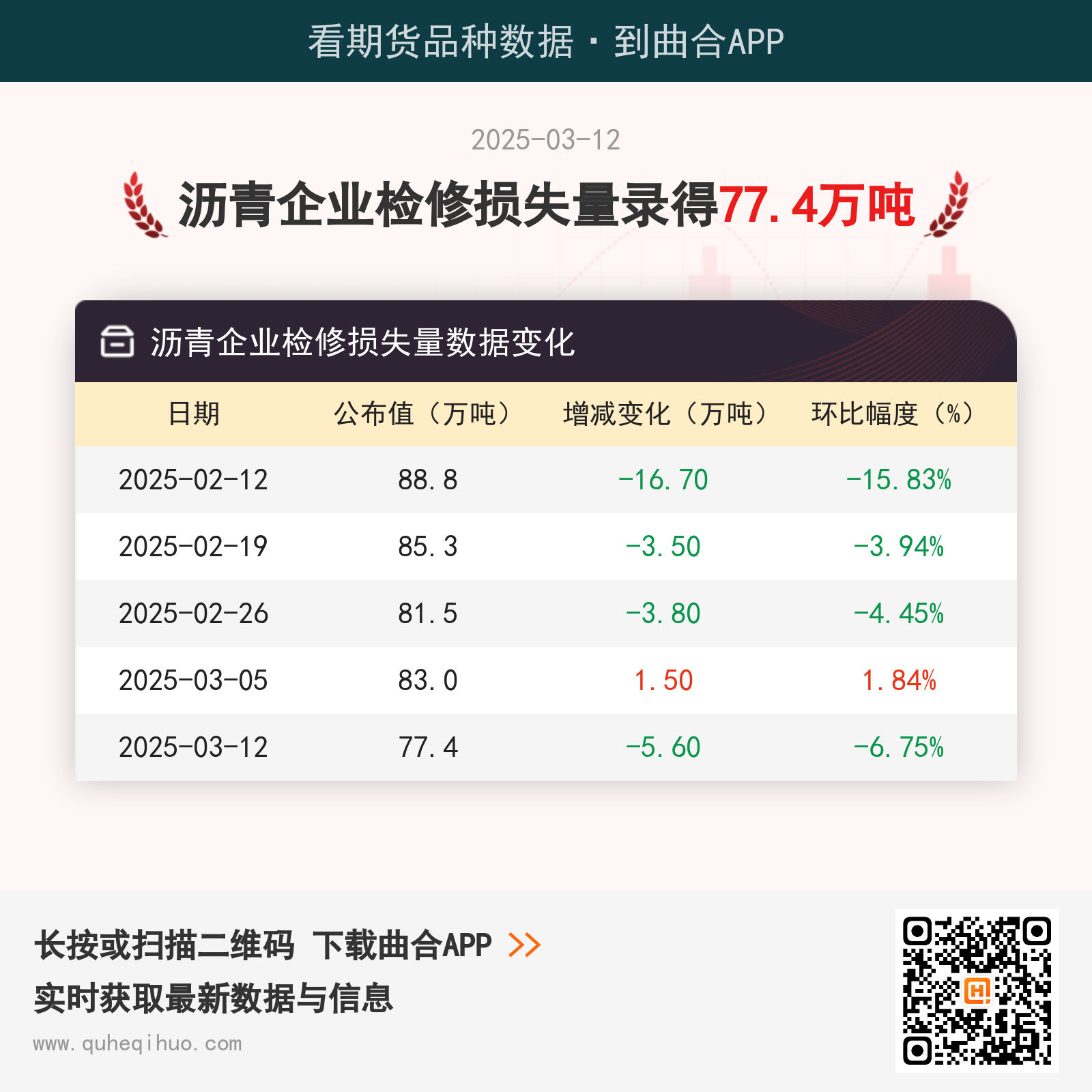 沥青企业检修损失量