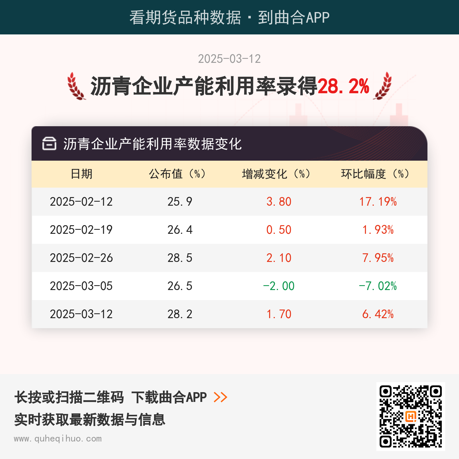沥青企业产能利用率