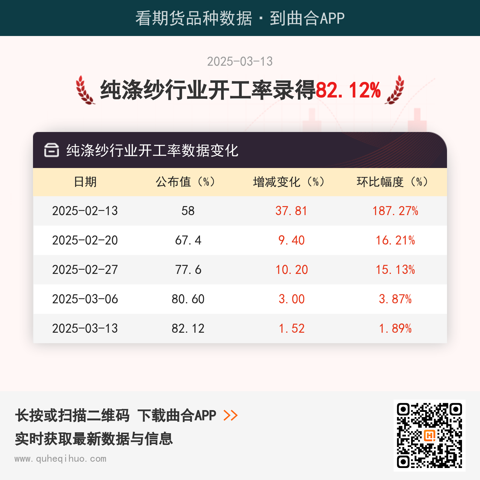 纯涤纱行业开工率