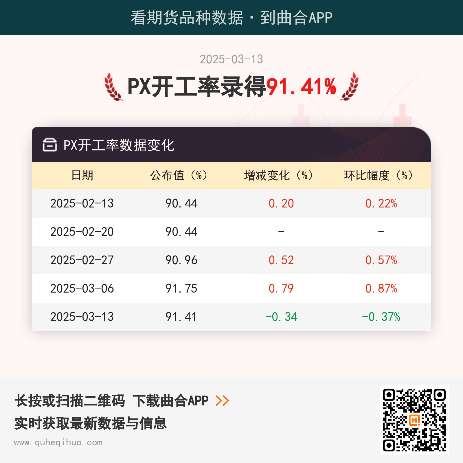 PX开工率