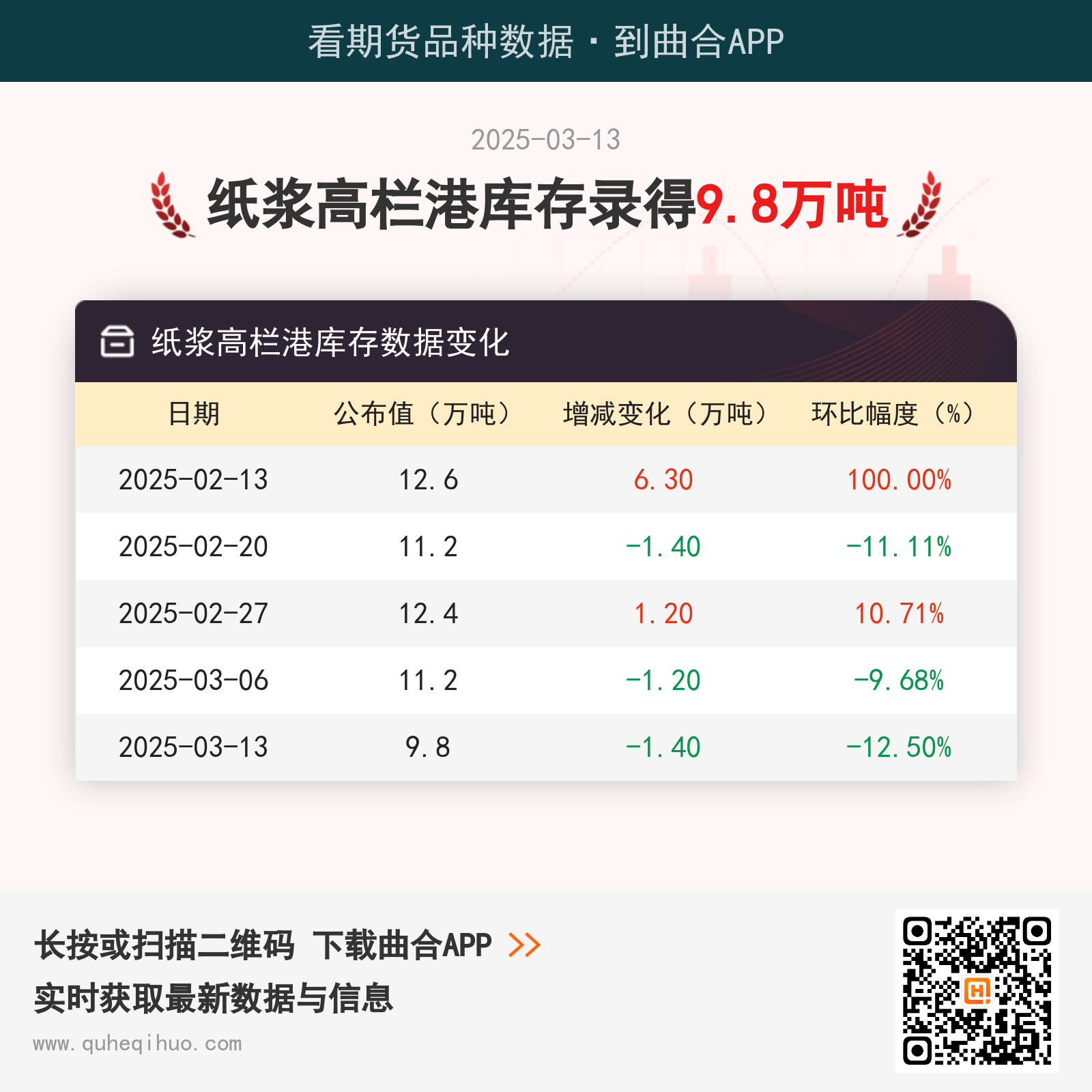 纸浆高栏港库存