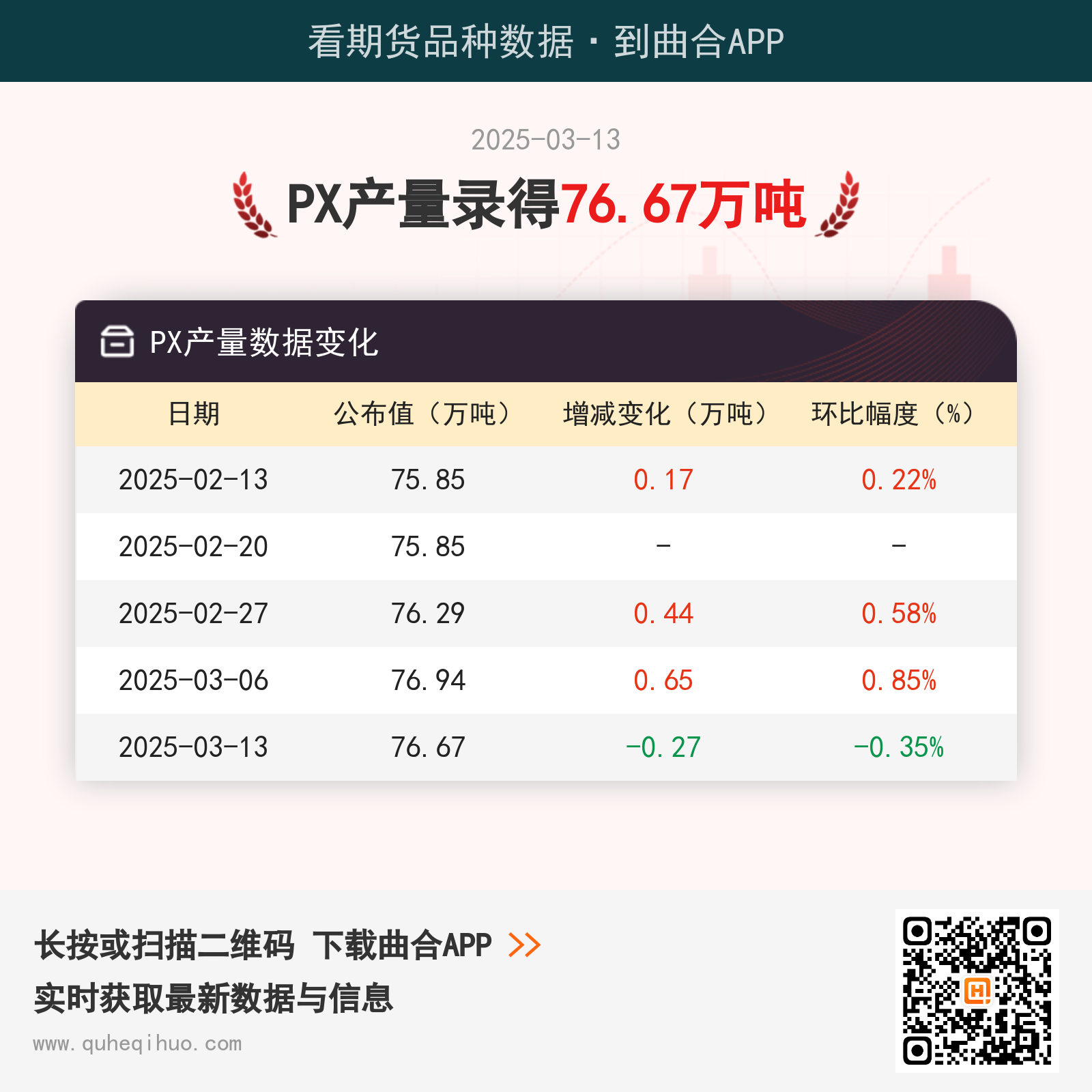 PX产量