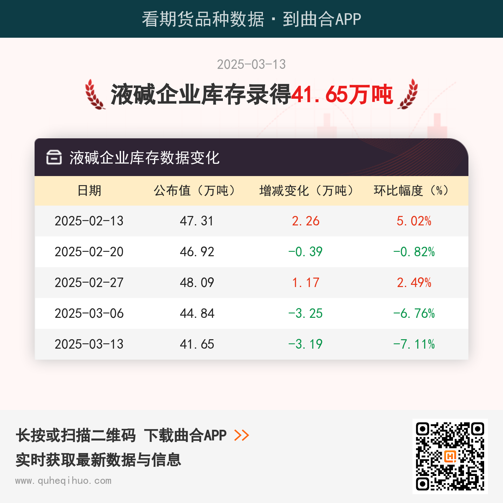 液碱企业库存