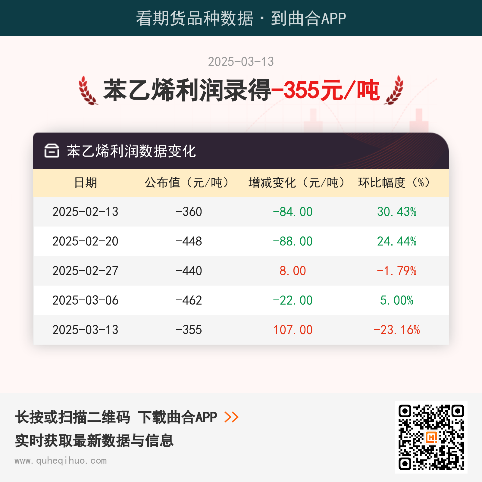 苯乙烯利润