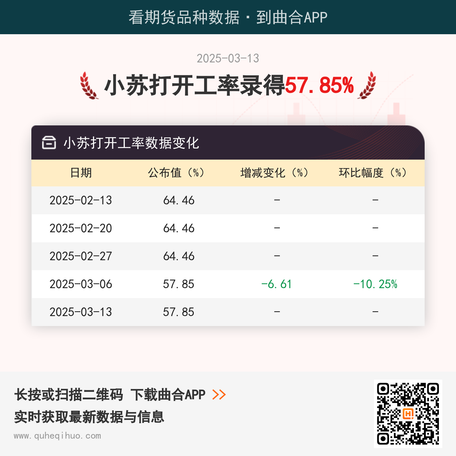 小苏打开工率