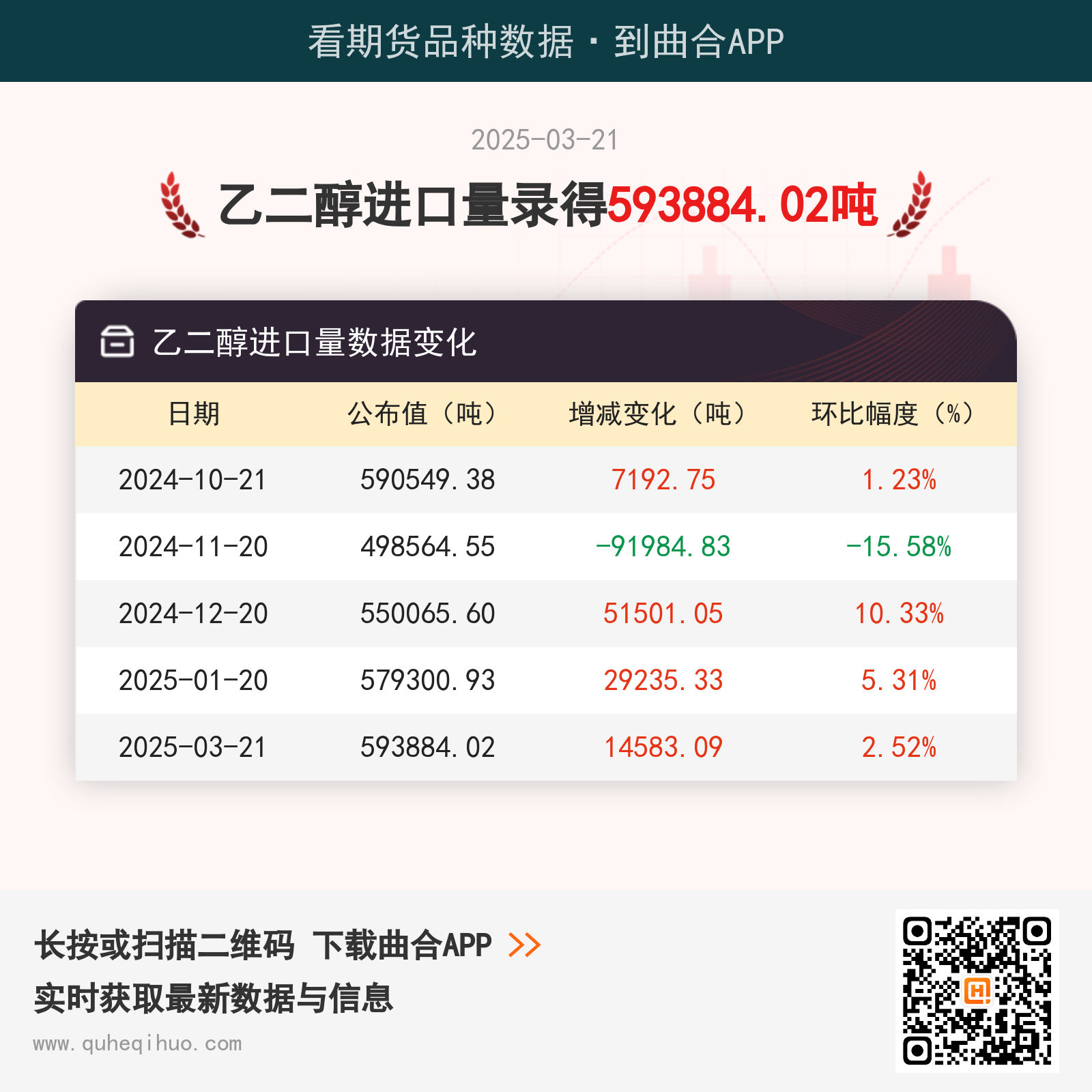 乙二醇进口量