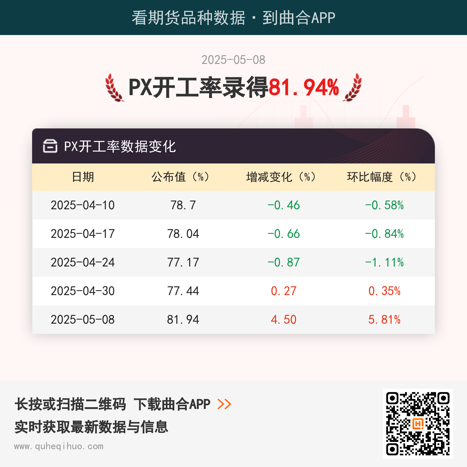 5月8日国内PX装置开工率统计值为81.94%