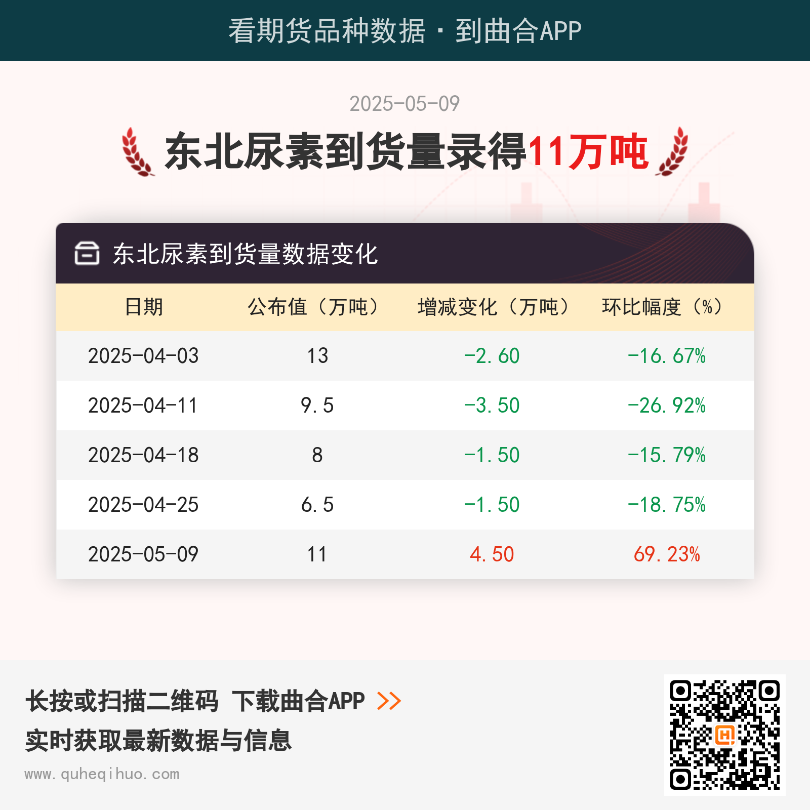 东北尿素到货量