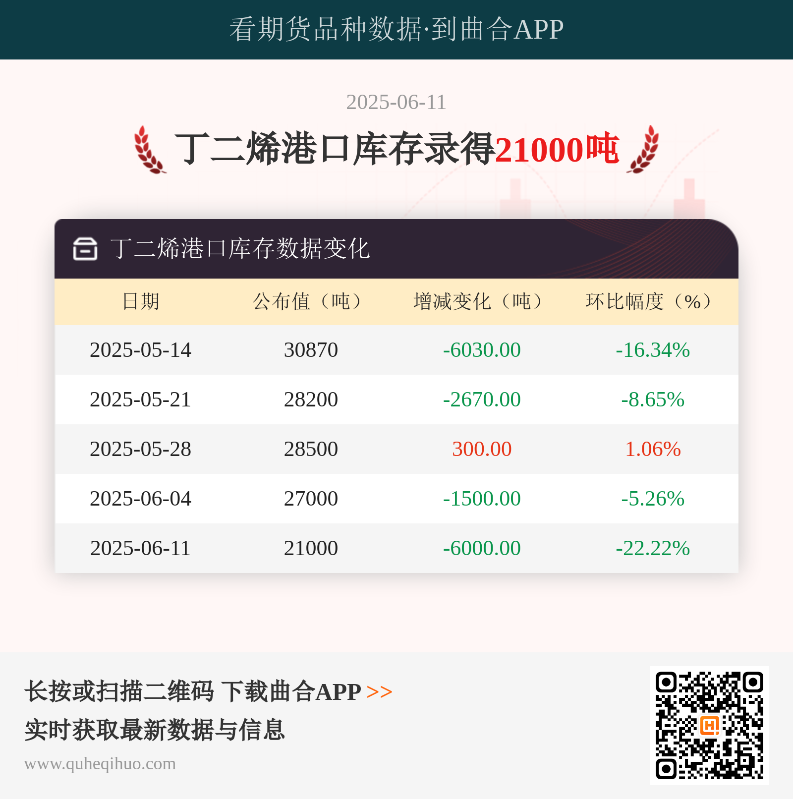 6月11日丁二烯港口库存数据出炉：总量达2100吨