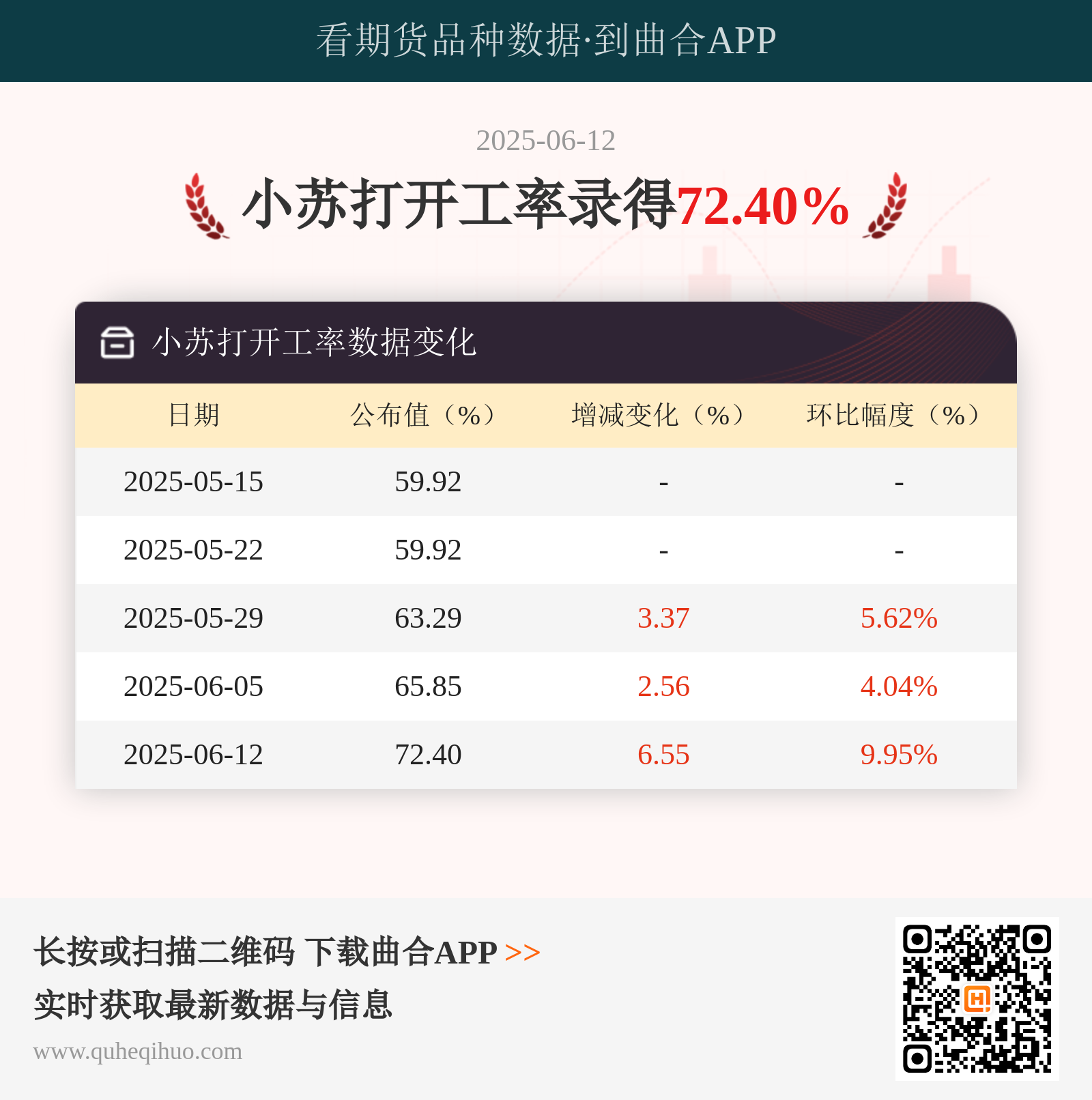 6月12日小苏打开工率数据出炉：达到72.4%