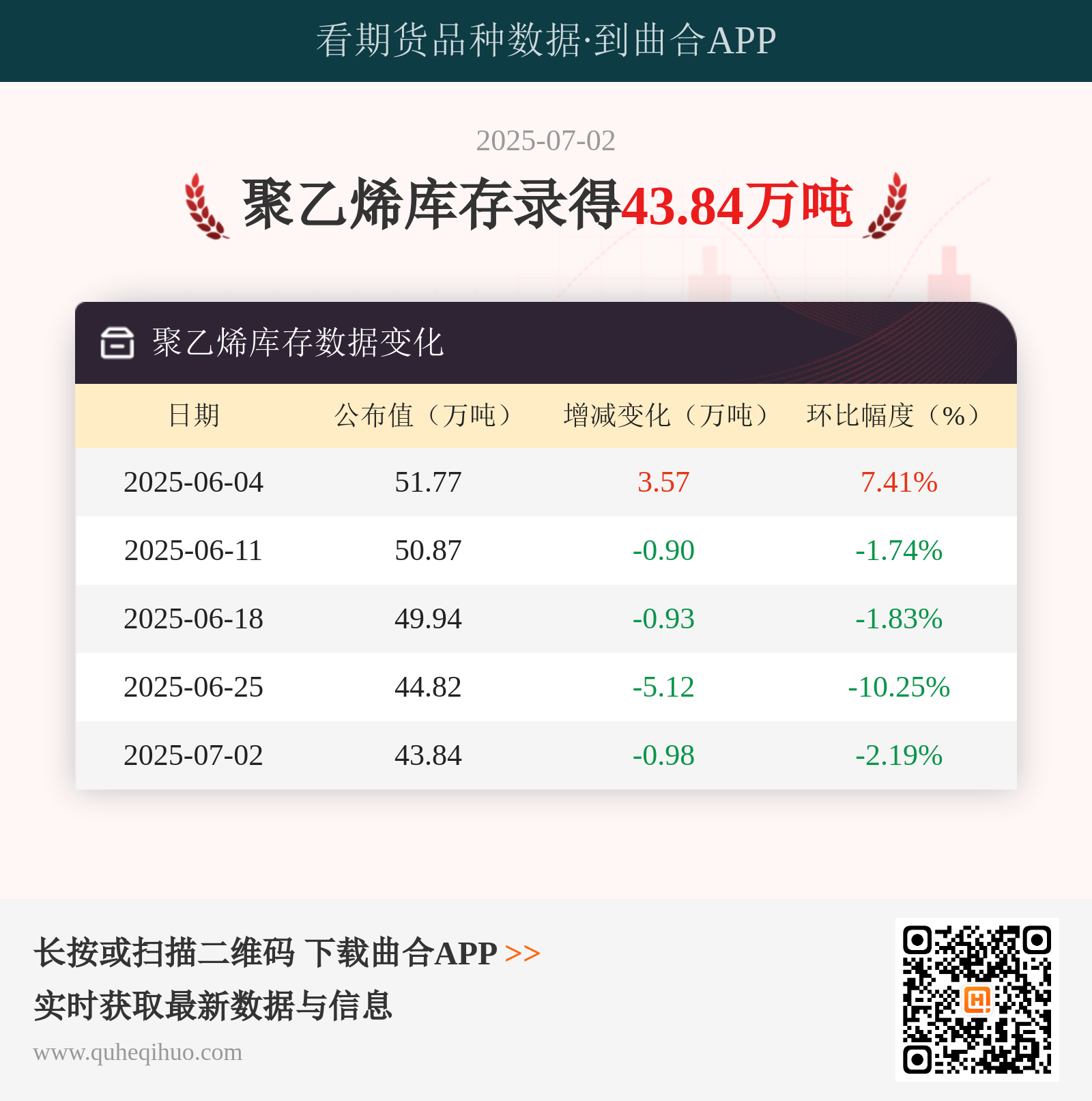 7月2日聚乙烯库存达43.84万吨，市场动态更新