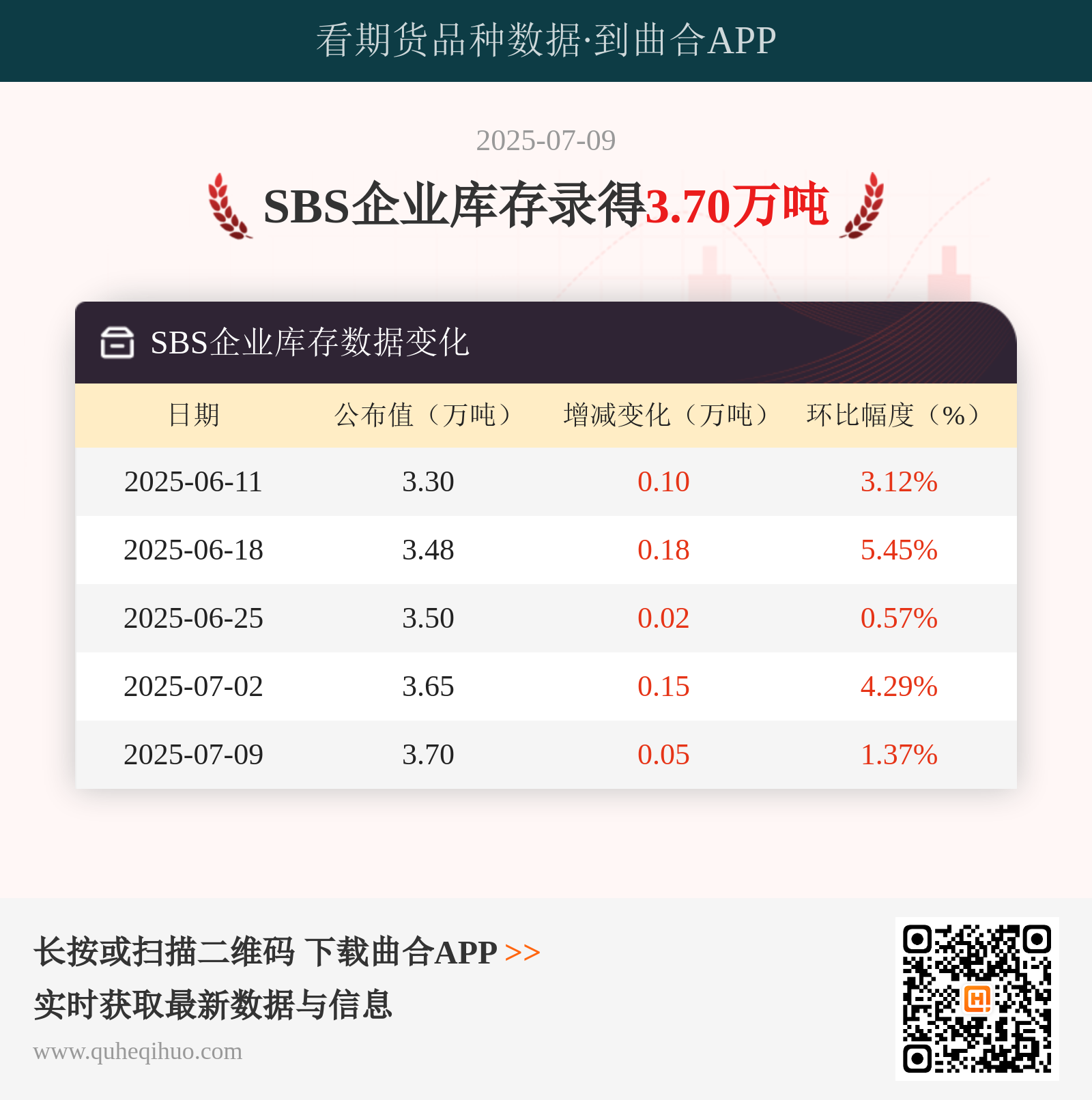7月9日SBS企业库存达370万，数据更新