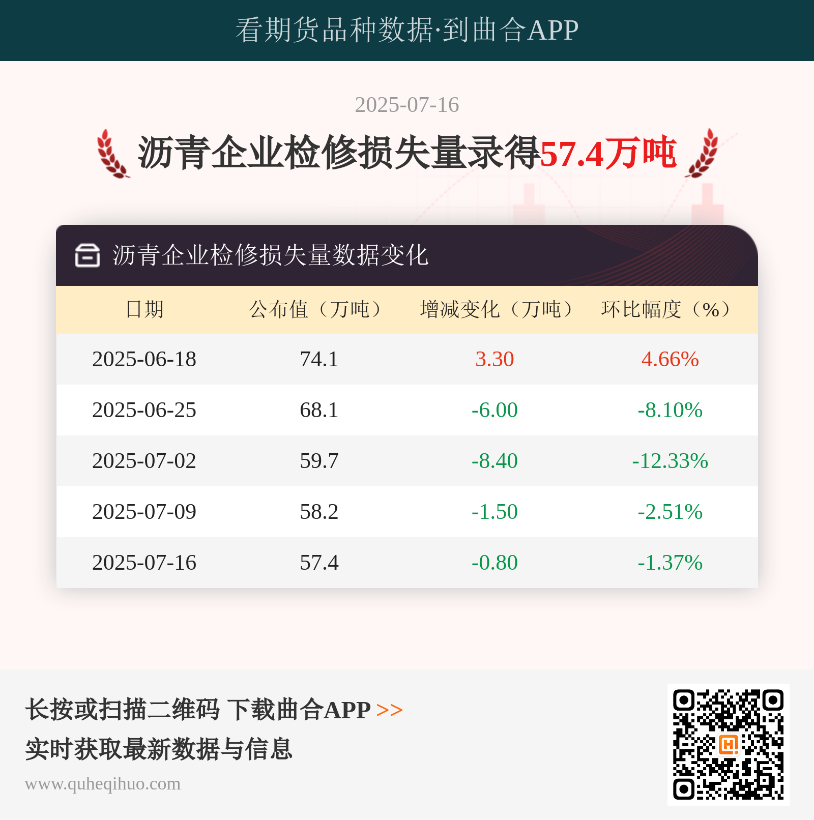 沥青企业检修损失量
