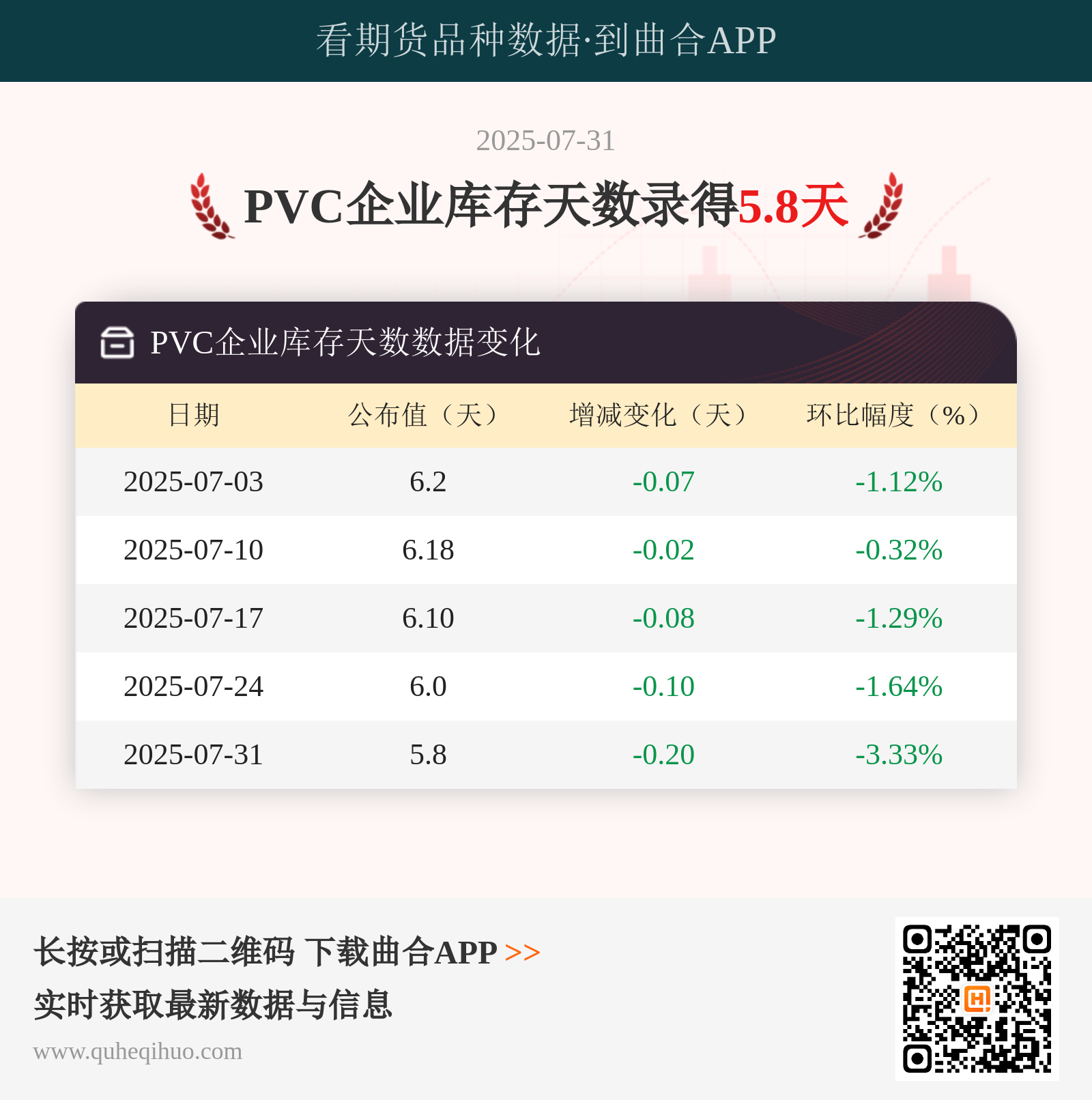 PVC企业库存天数