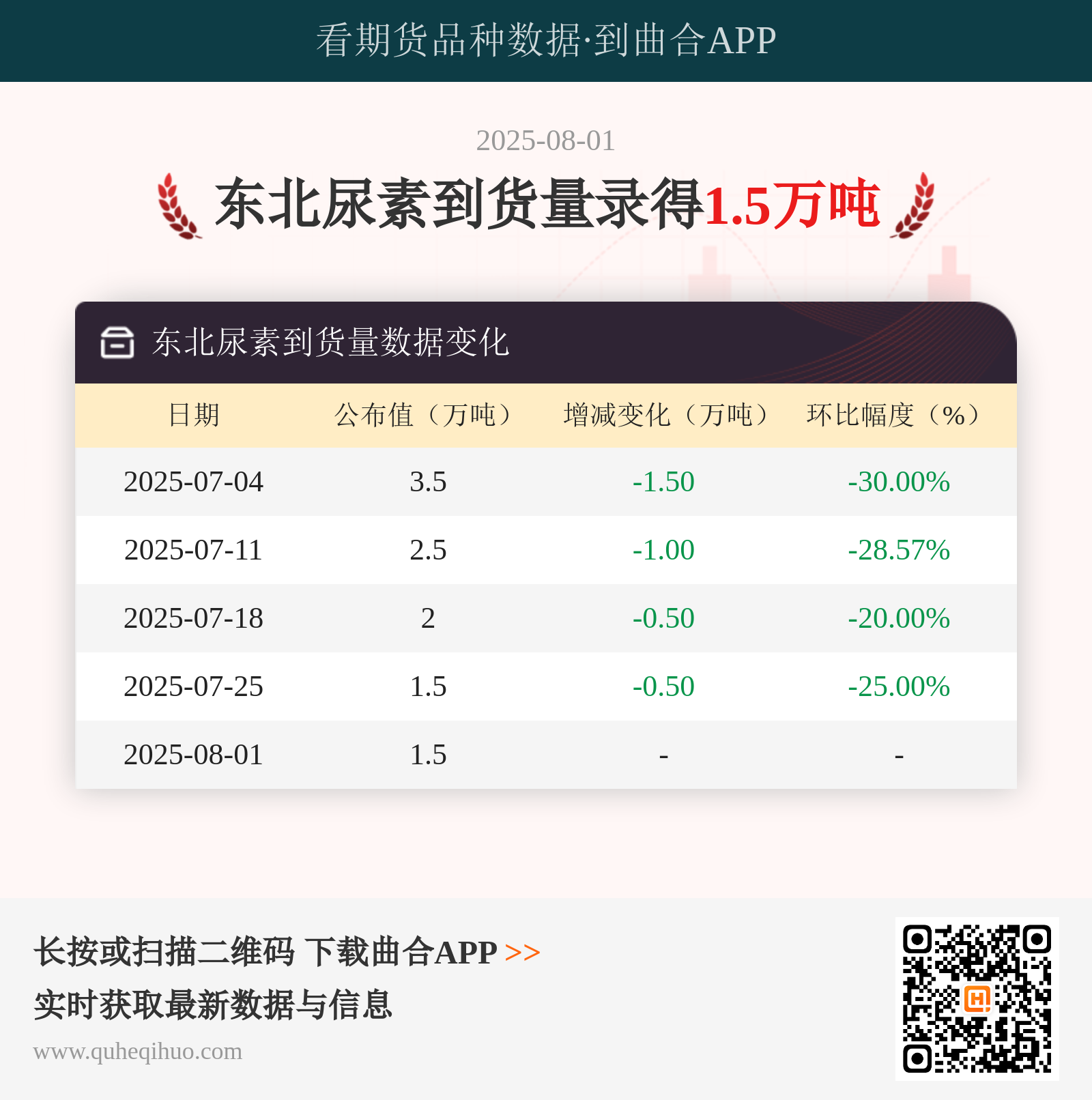 东北尿素到货量
