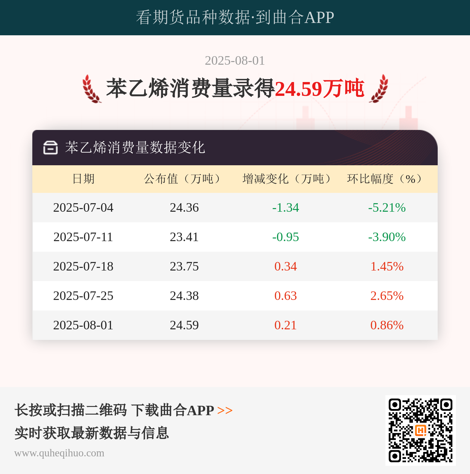 苯乙烯消费量