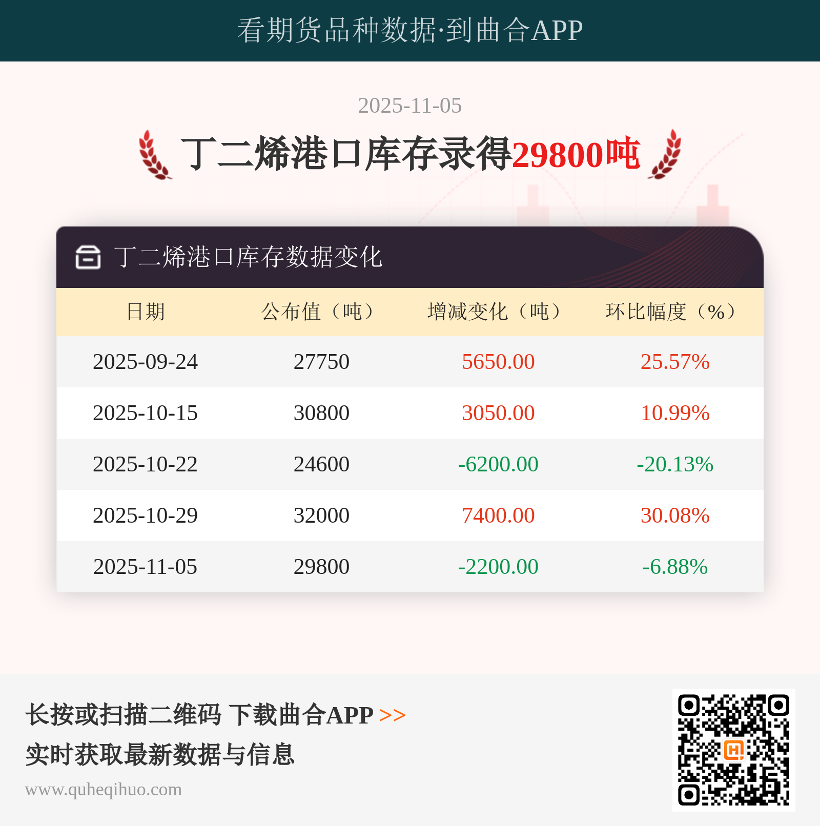 丁二烯港口库存