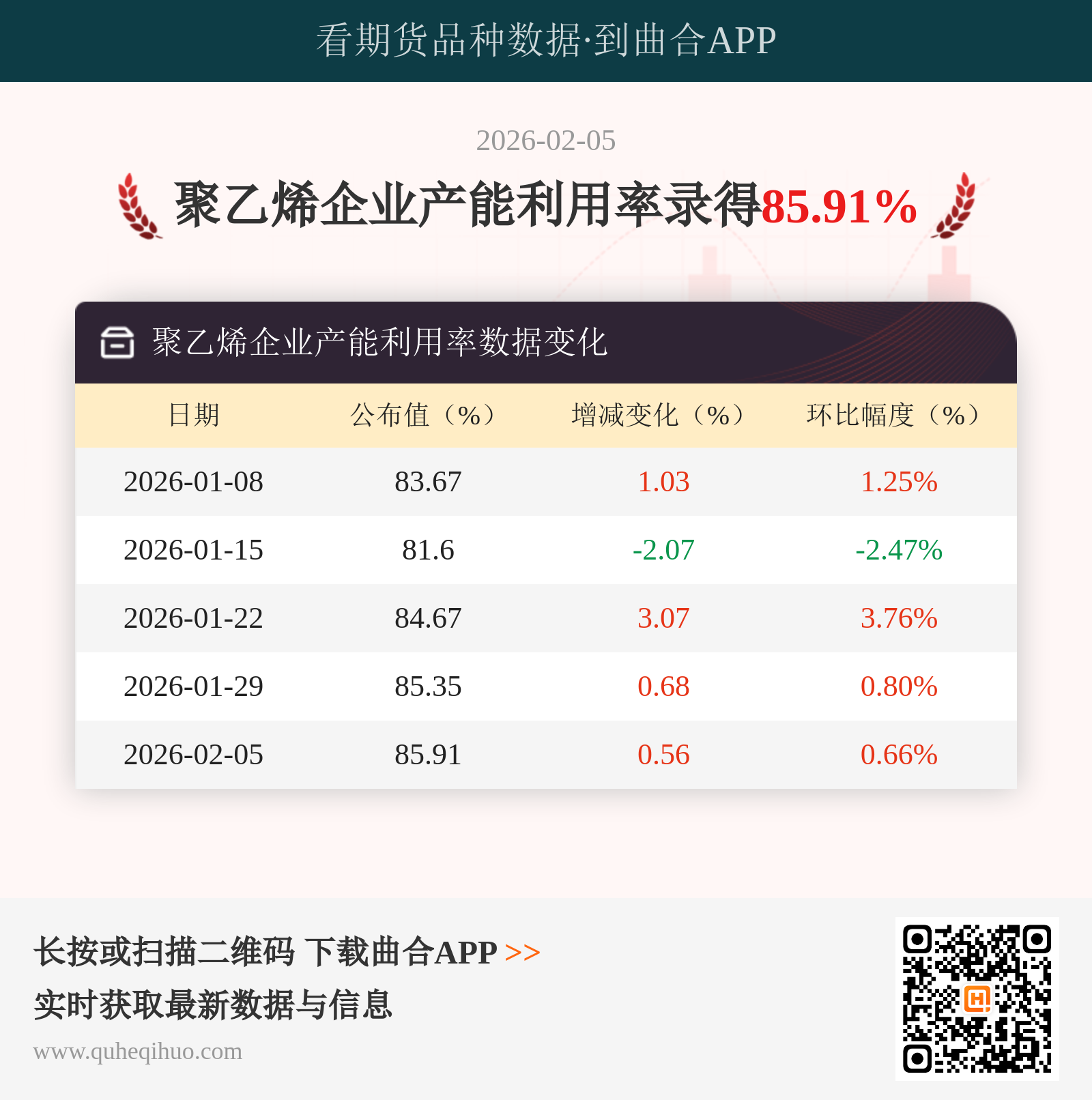 聚乙烯企业产能利用率